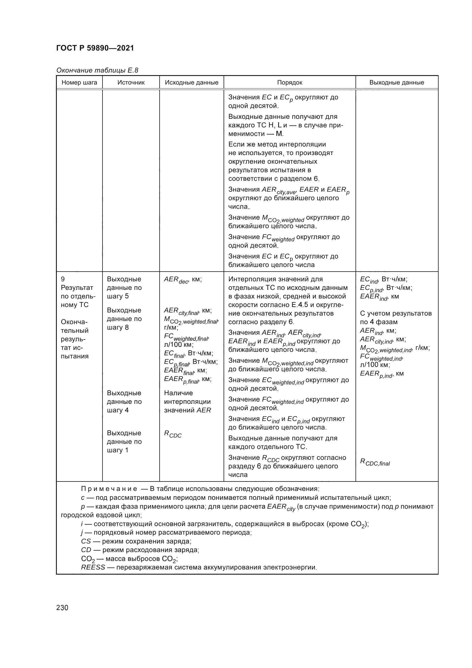 ГОСТ Р 59890-2021