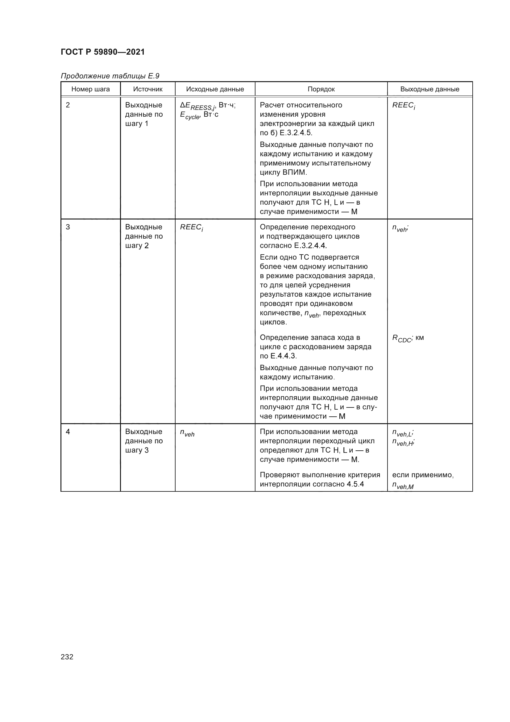 ГОСТ Р 59890-2021