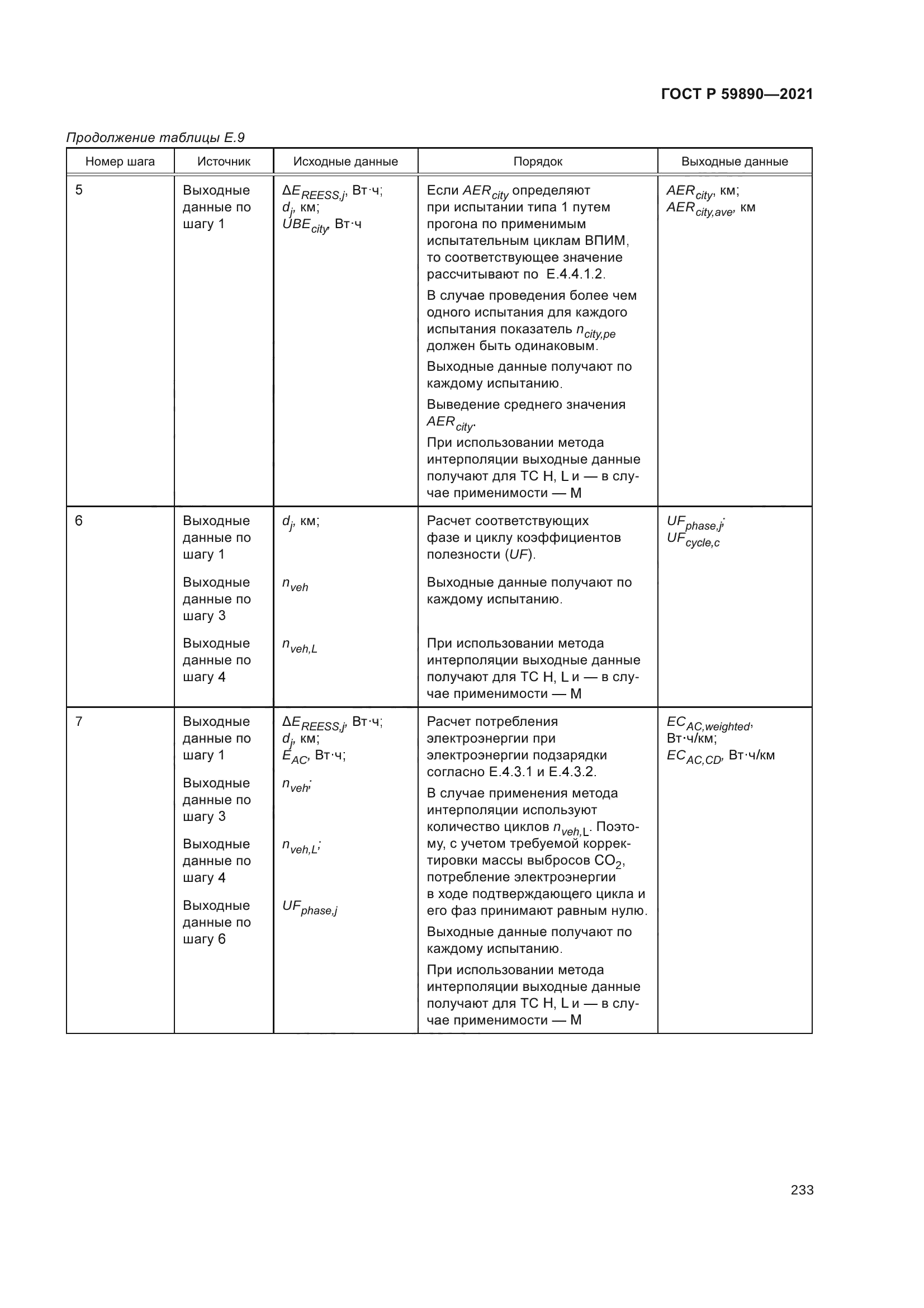 ГОСТ Р 59890-2021