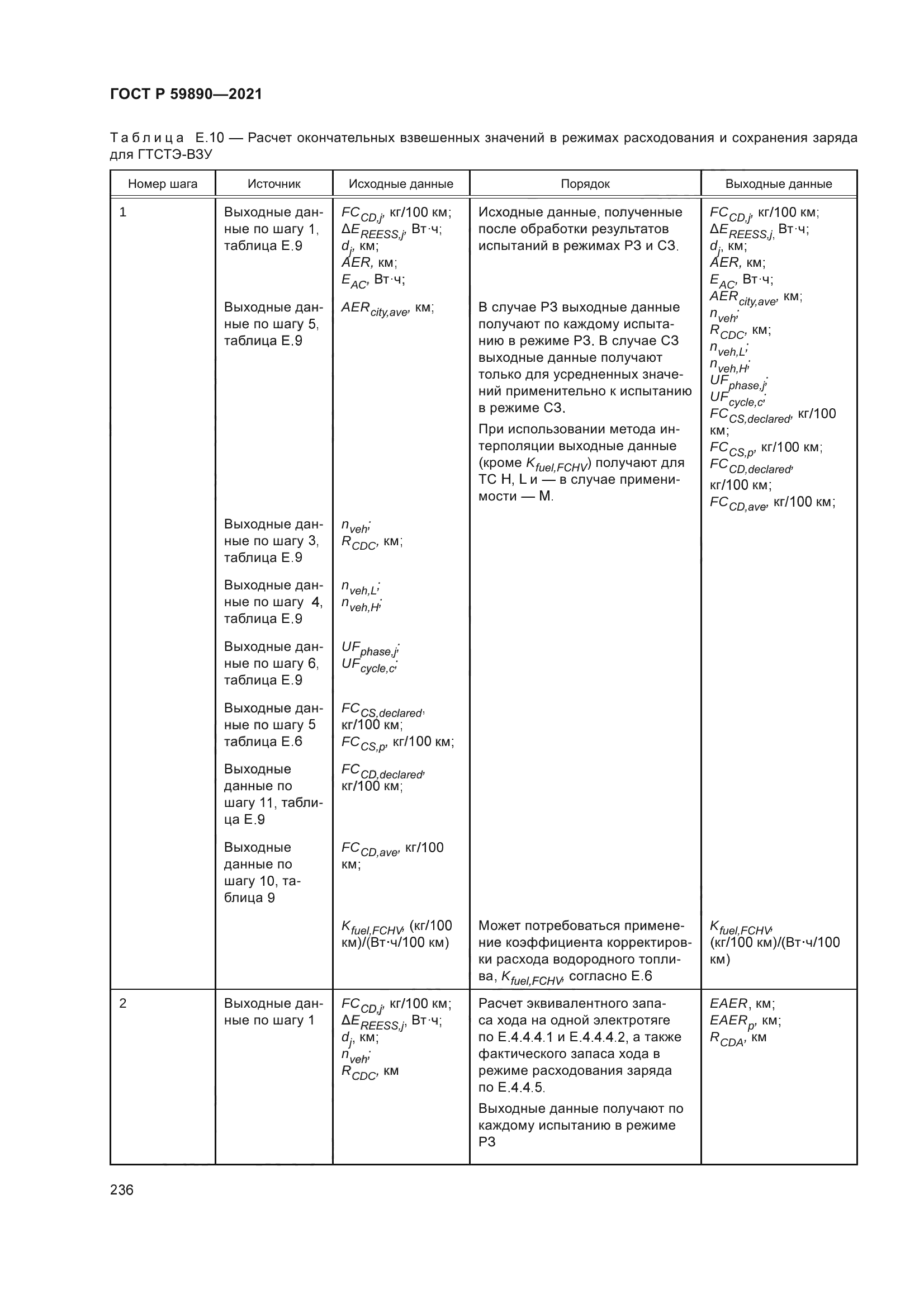 ГОСТ Р 59890-2021