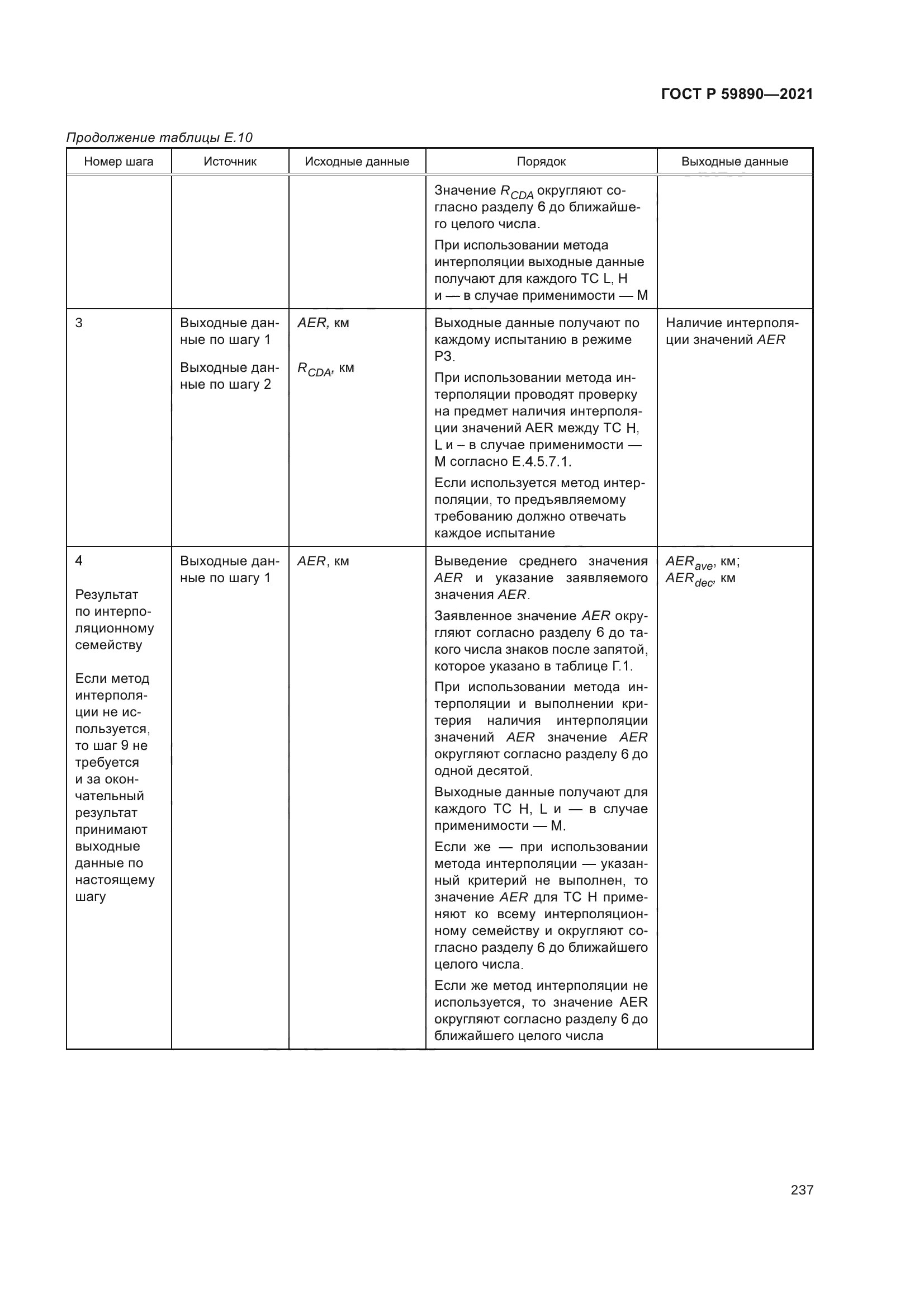 ГОСТ Р 59890-2021