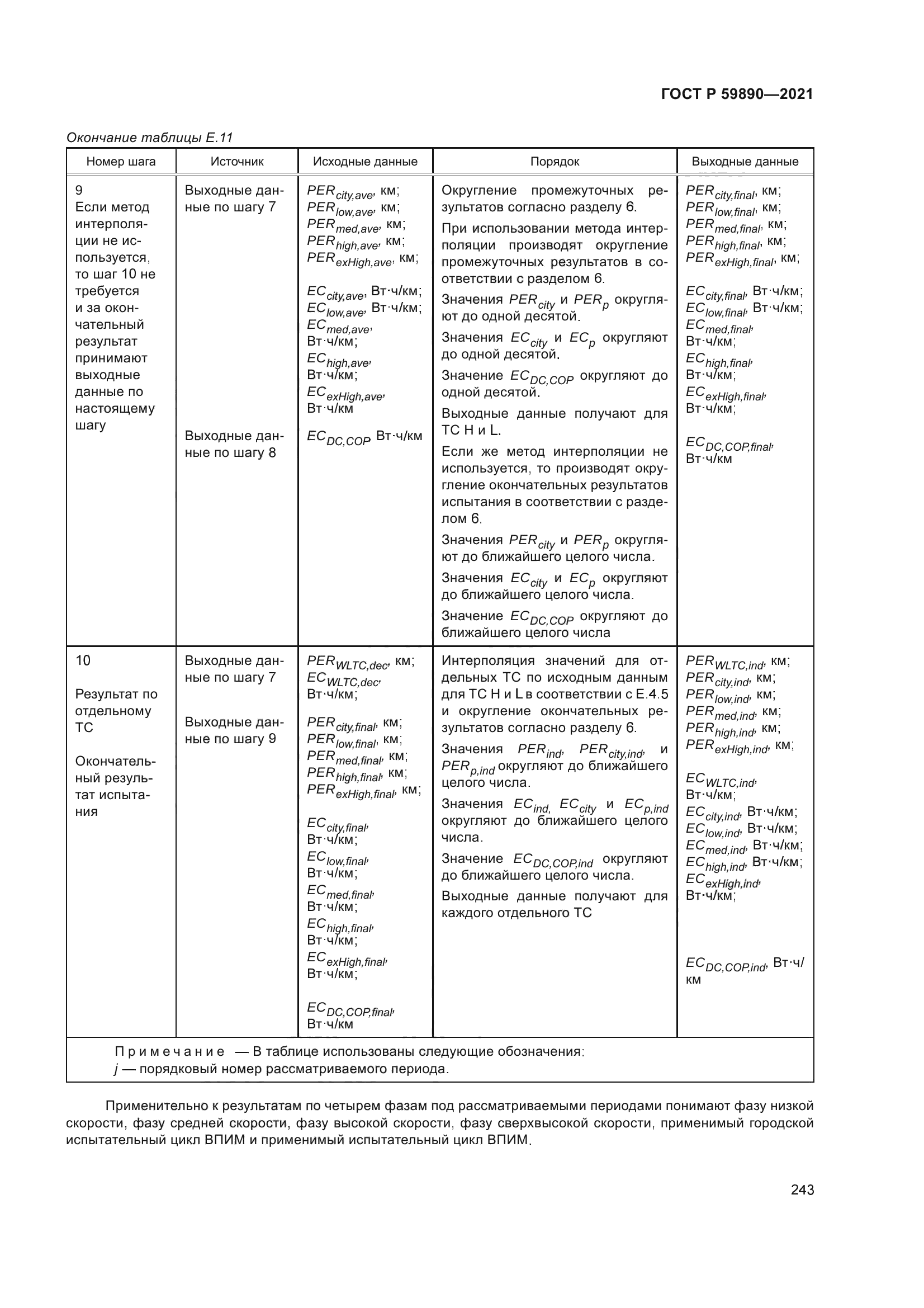 ГОСТ Р 59890-2021