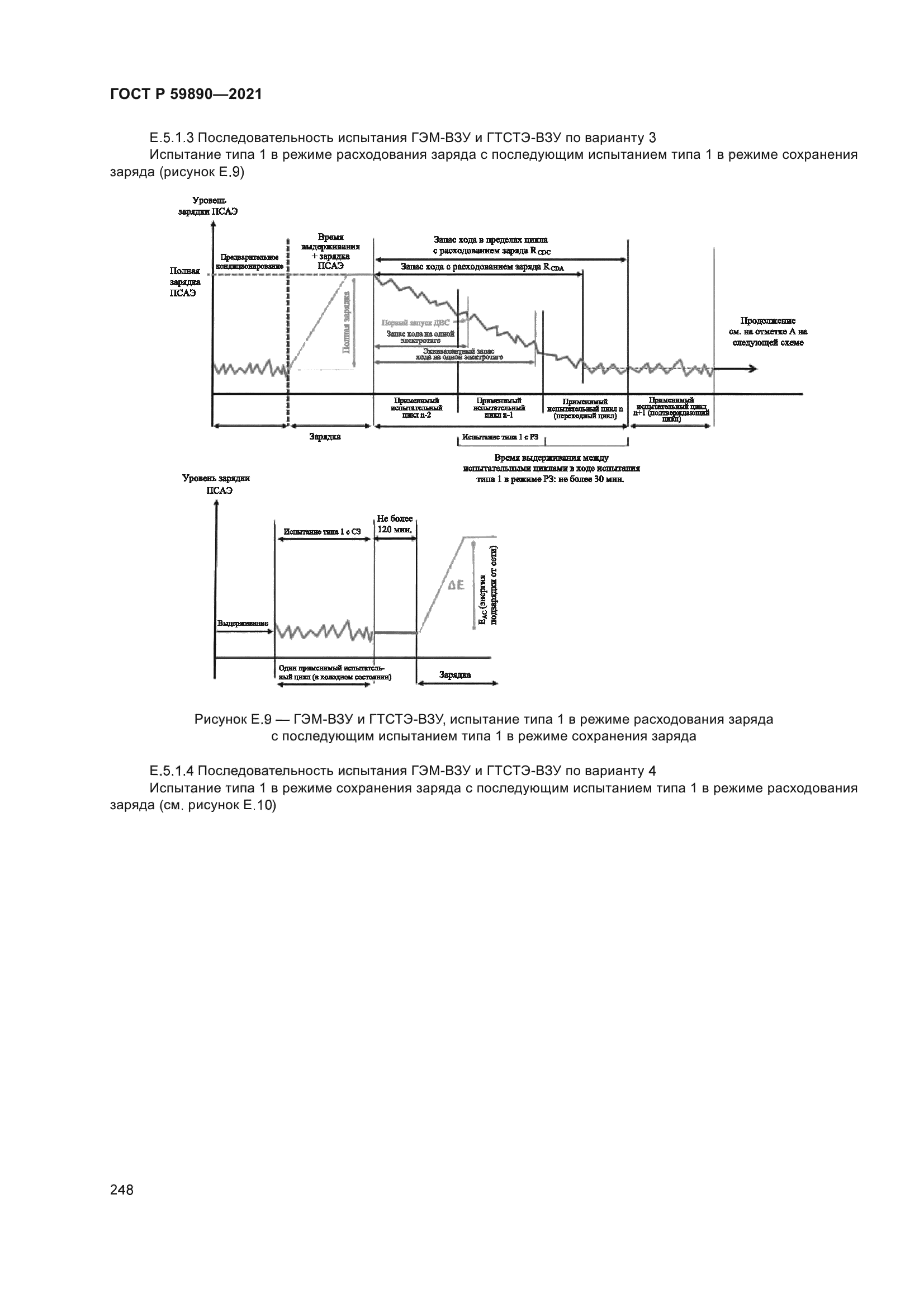 ГОСТ Р 59890-2021