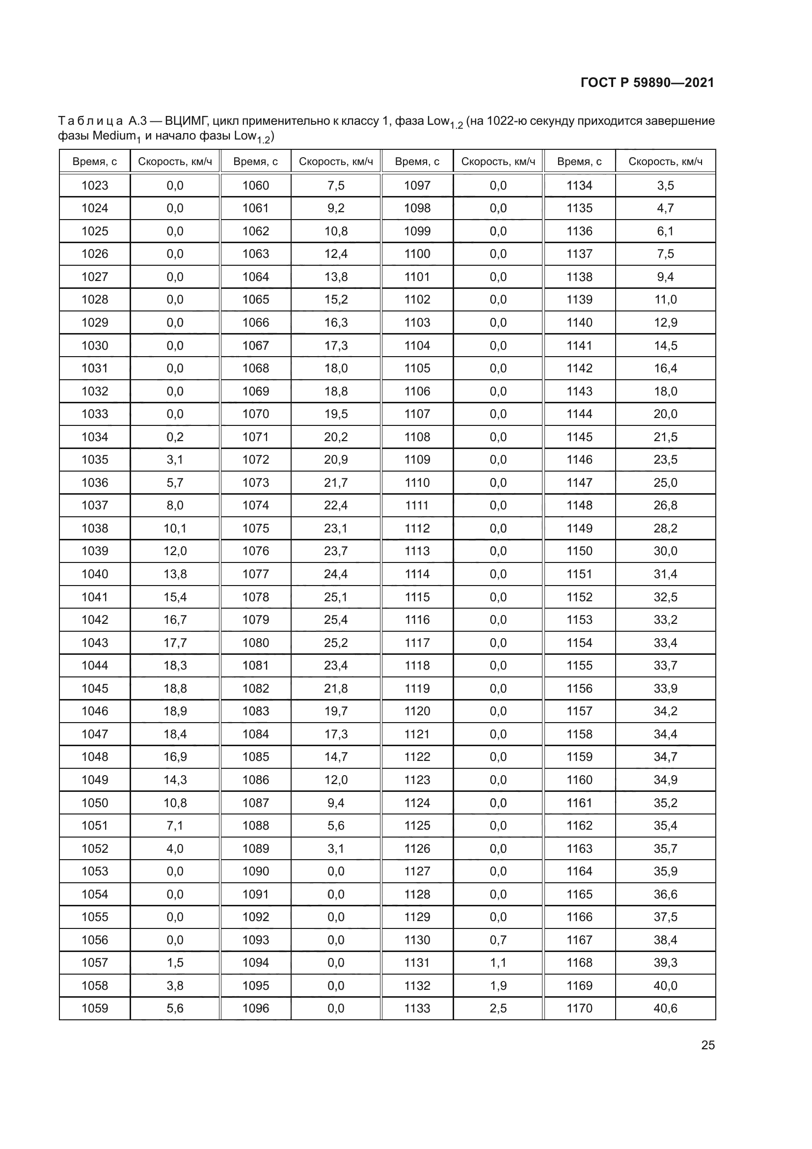 ГОСТ Р 59890-2021