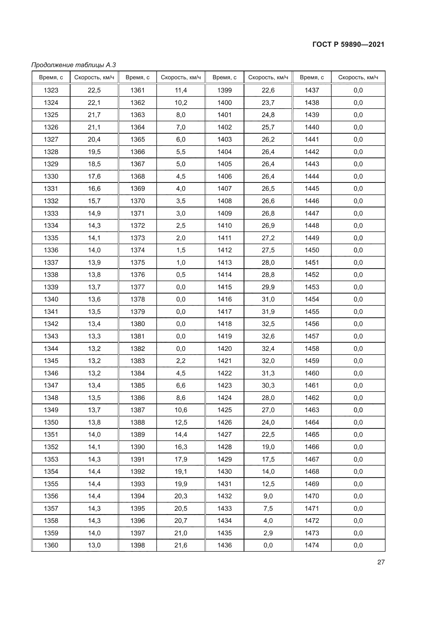 ГОСТ Р 59890-2021