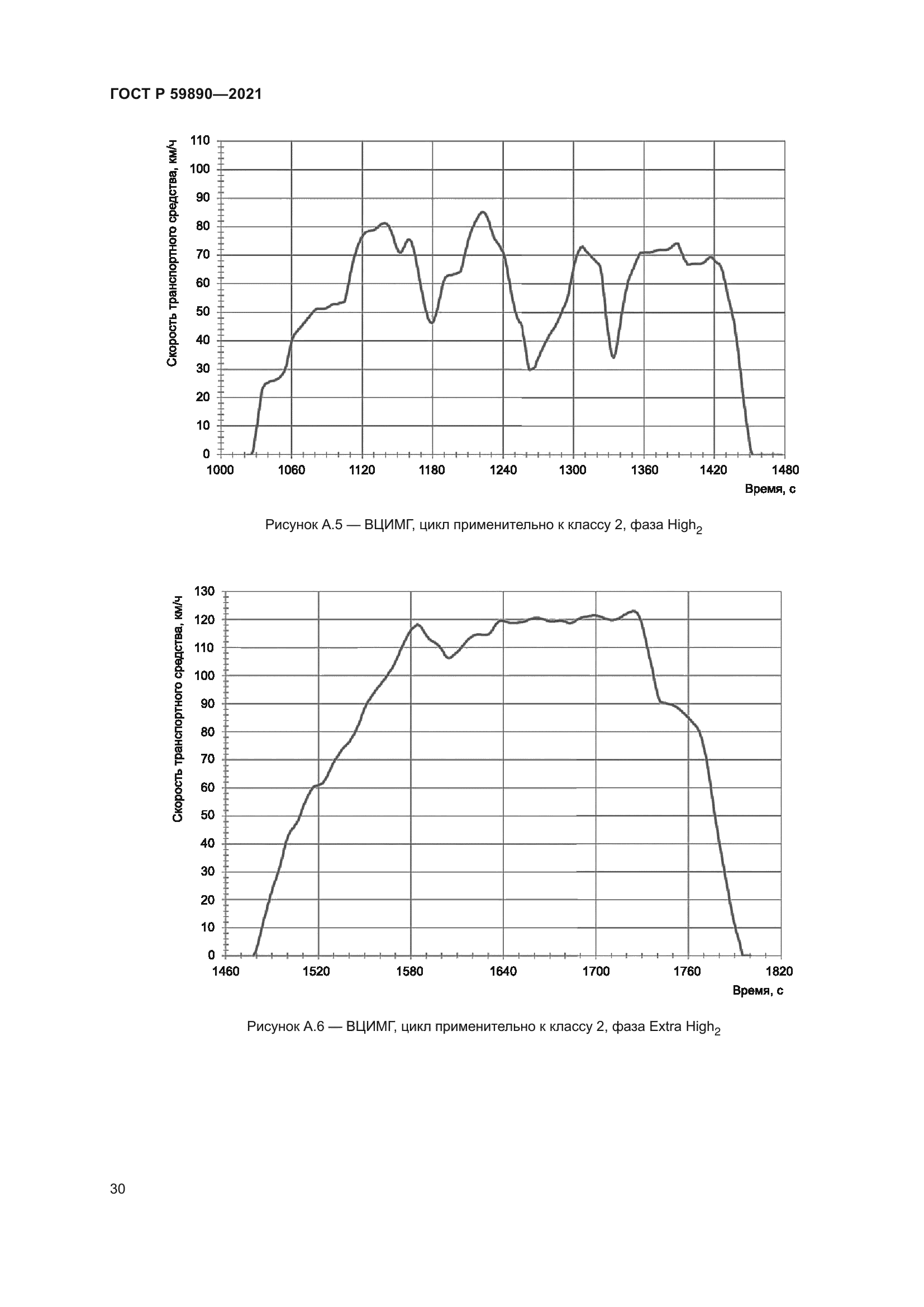 ГОСТ Р 59890-2021