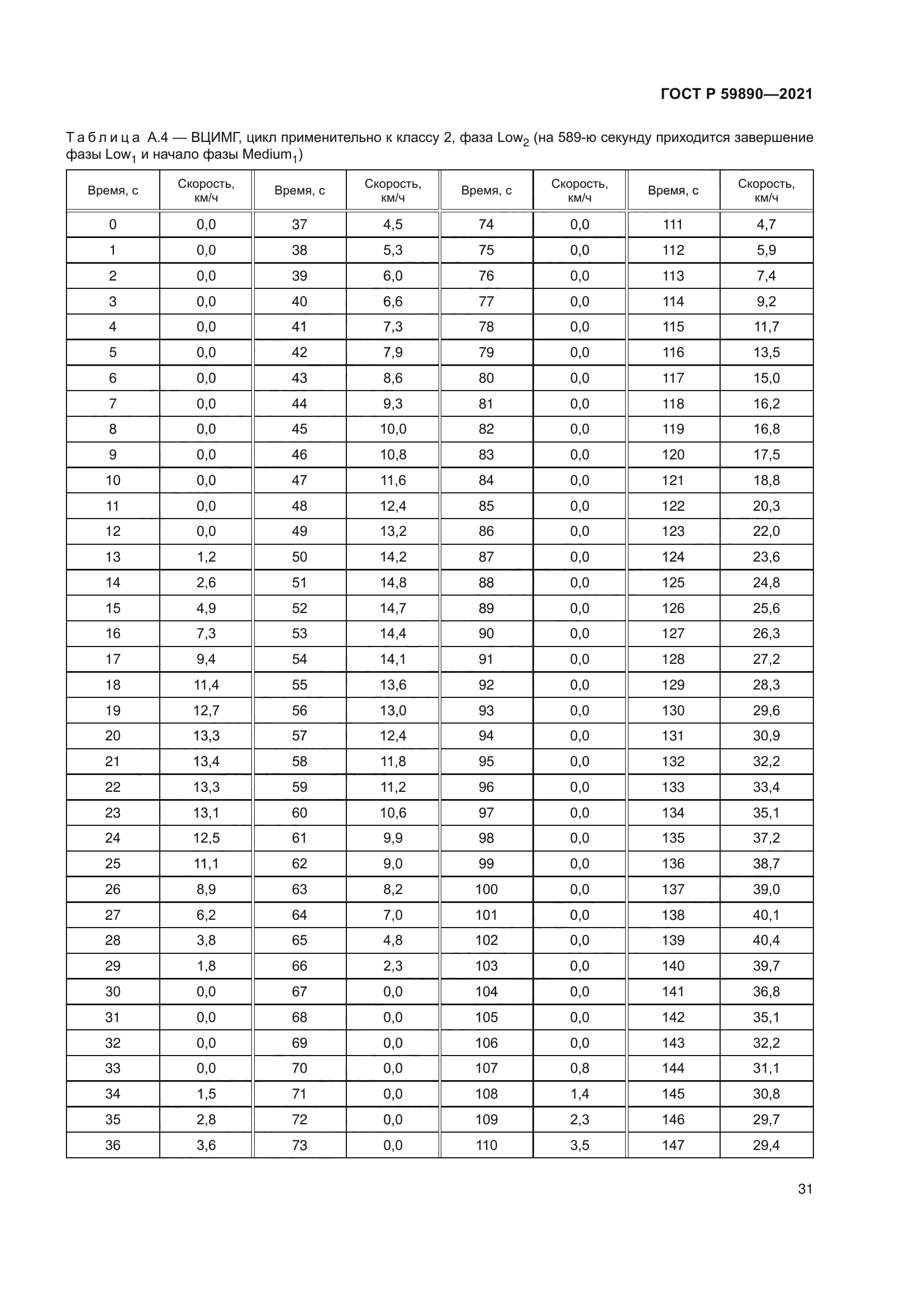 ГОСТ Р 59890-2021