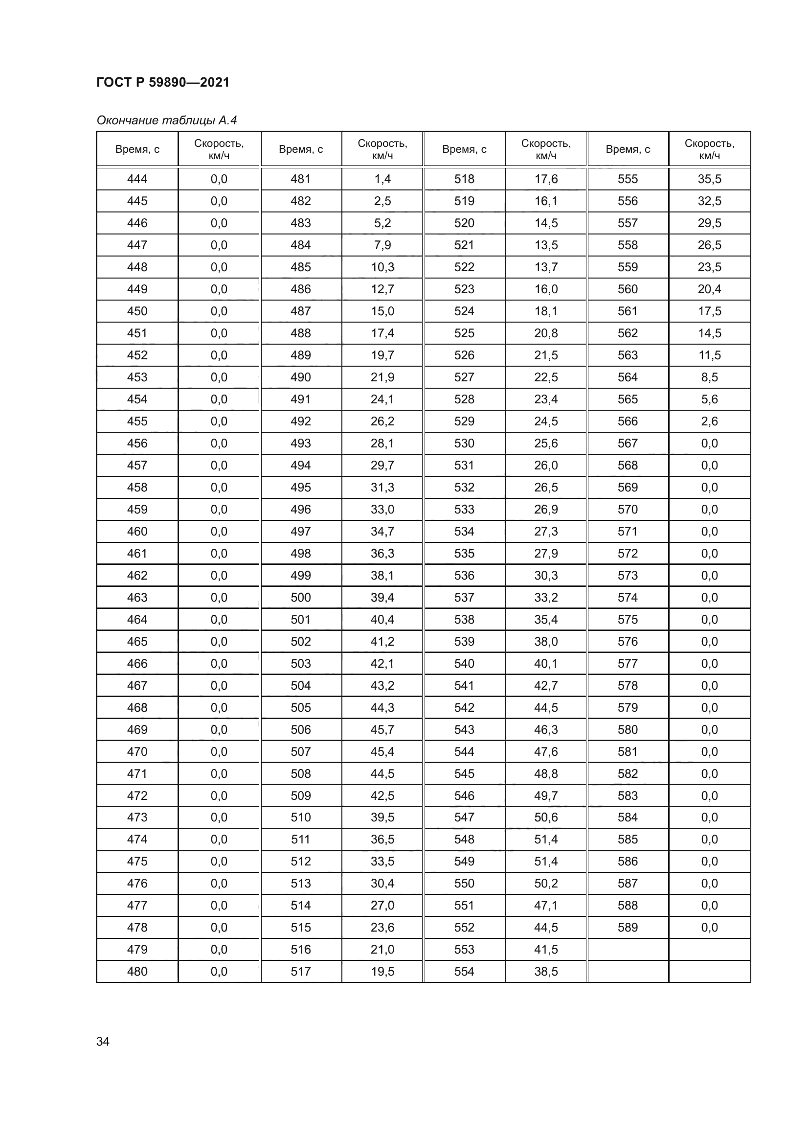 ГОСТ Р 59890-2021