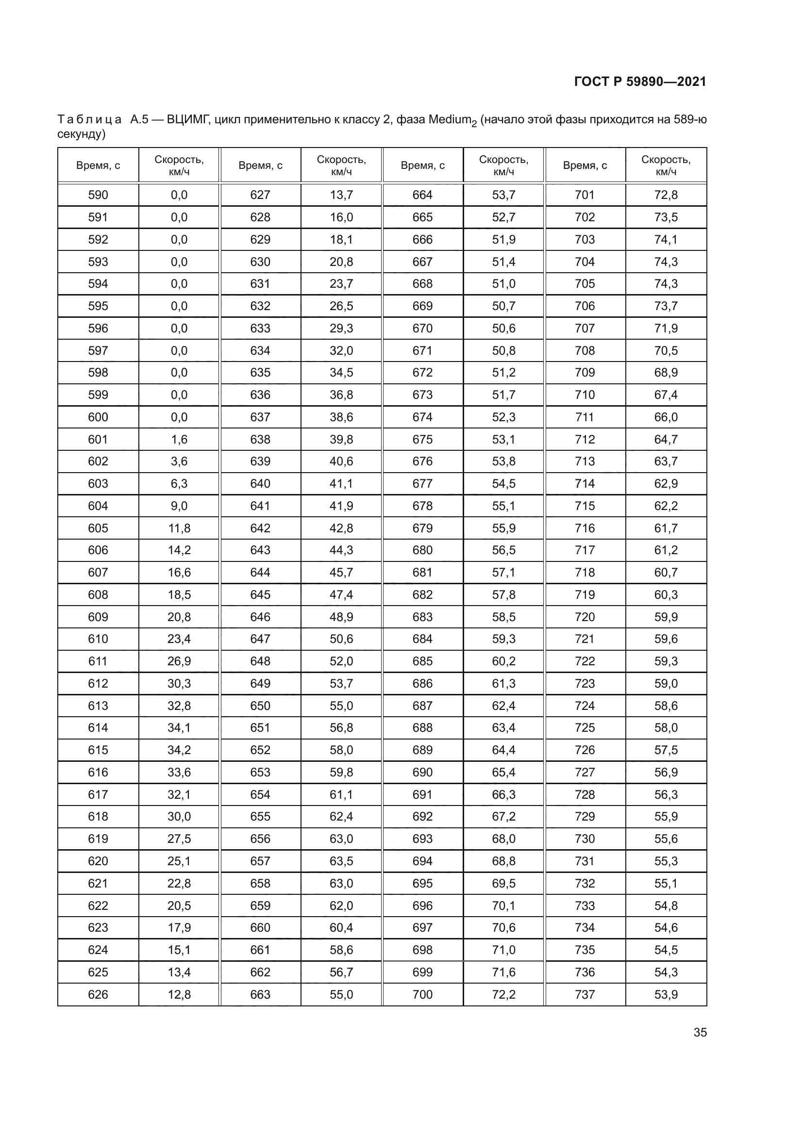 ГОСТ Р 59890-2021