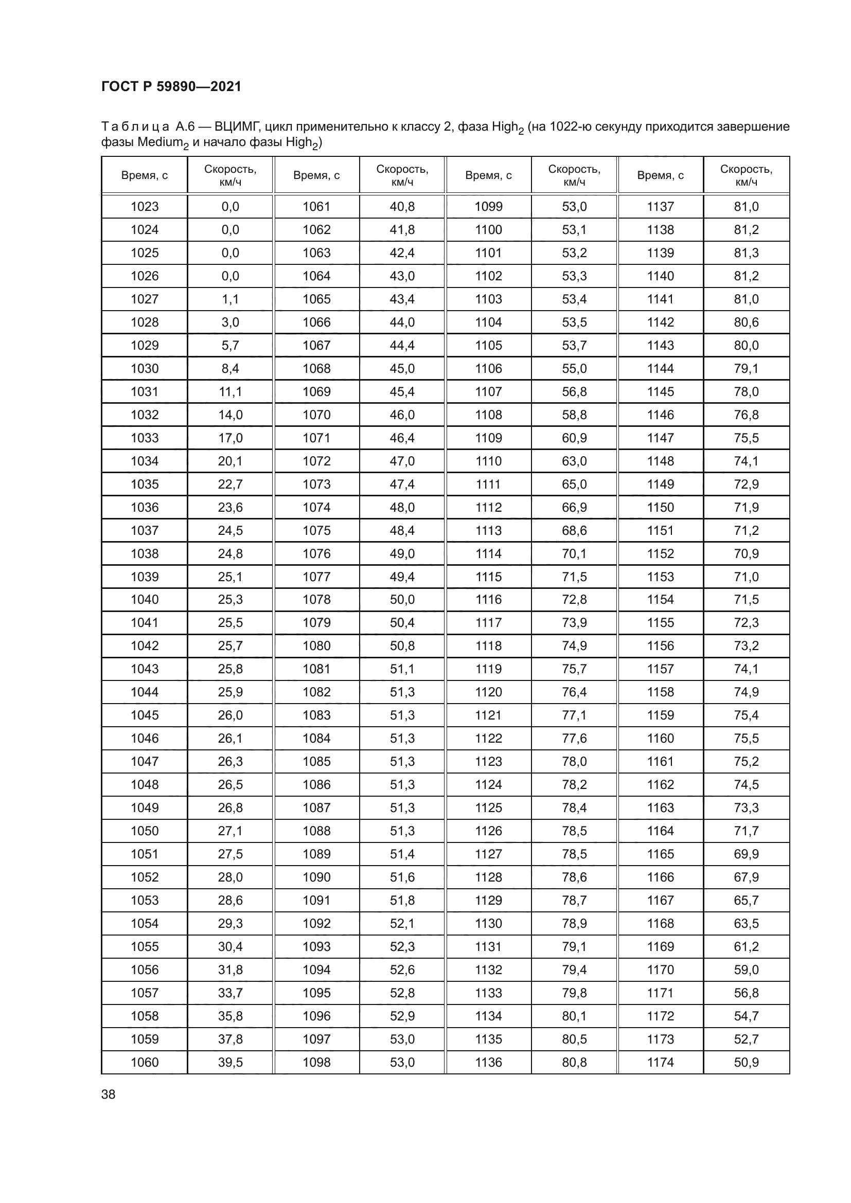 ГОСТ Р 59890-2021