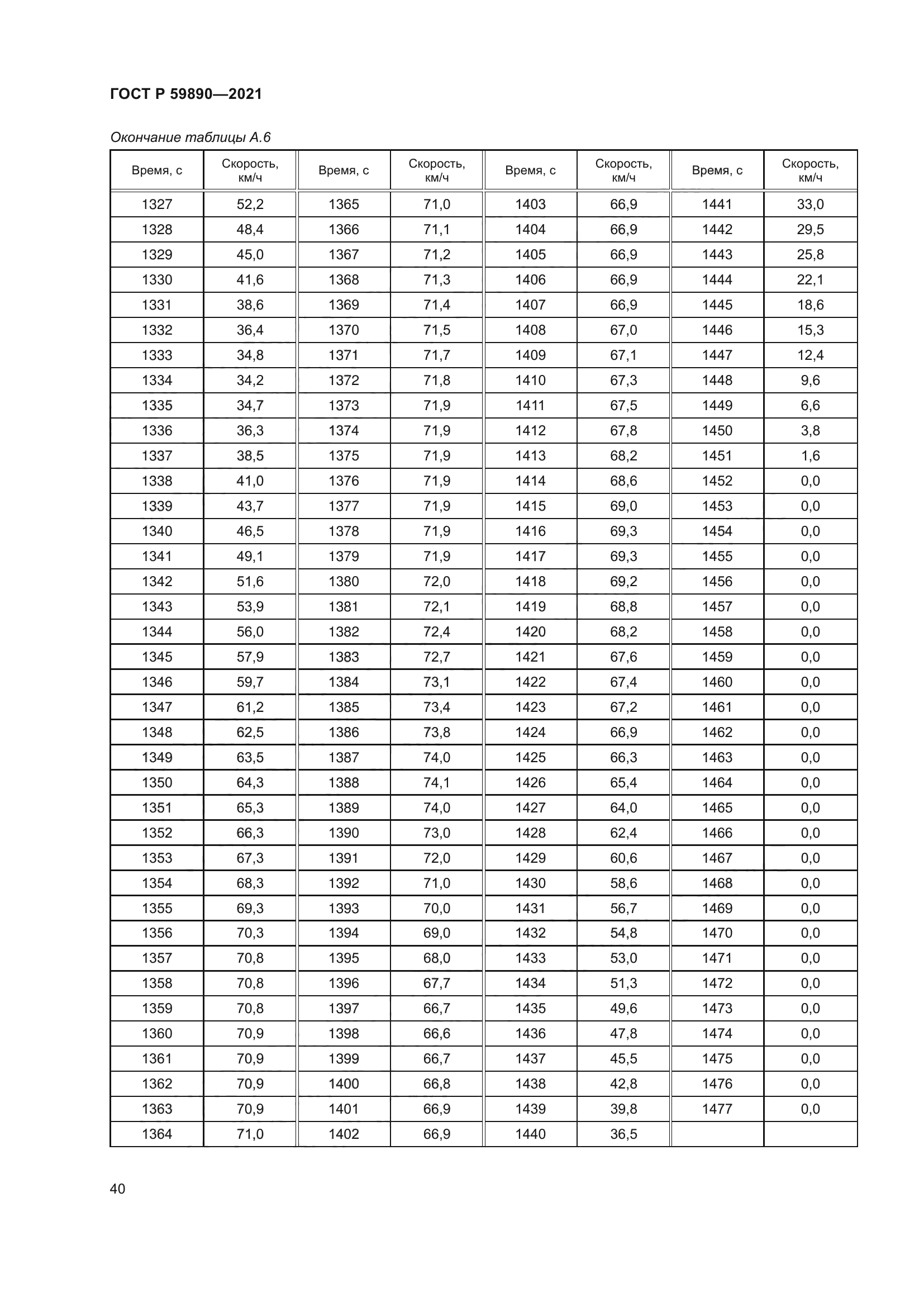 ГОСТ Р 59890-2021