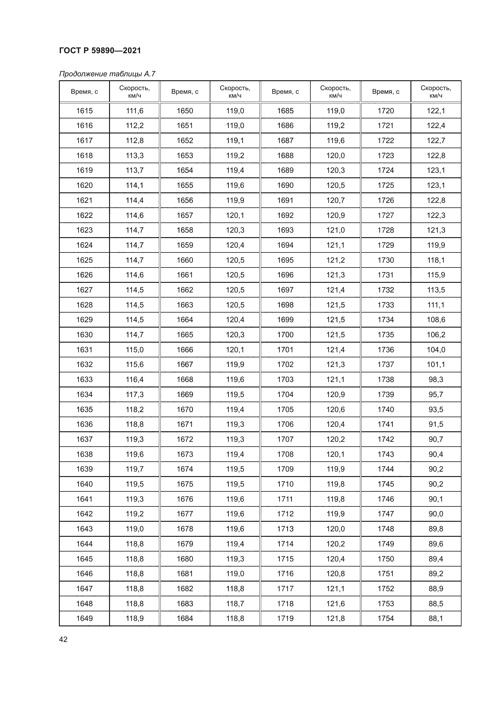 ГОСТ Р 59890-2021