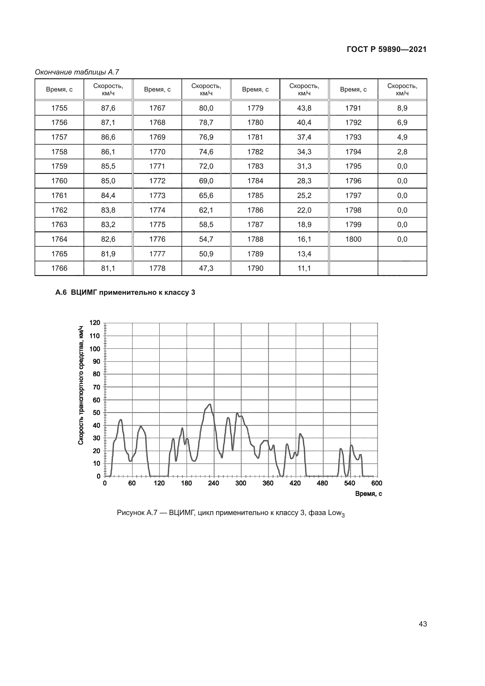 ГОСТ Р 59890-2021