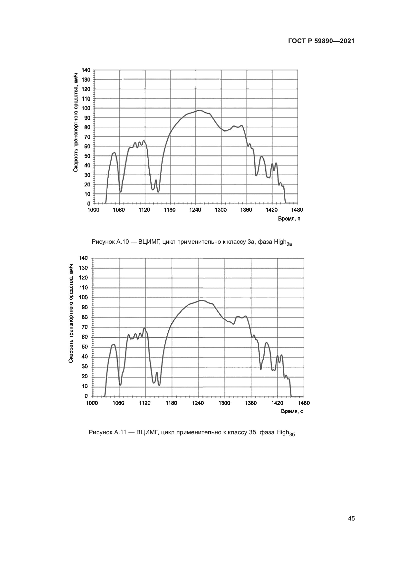 ГОСТ Р 59890-2021