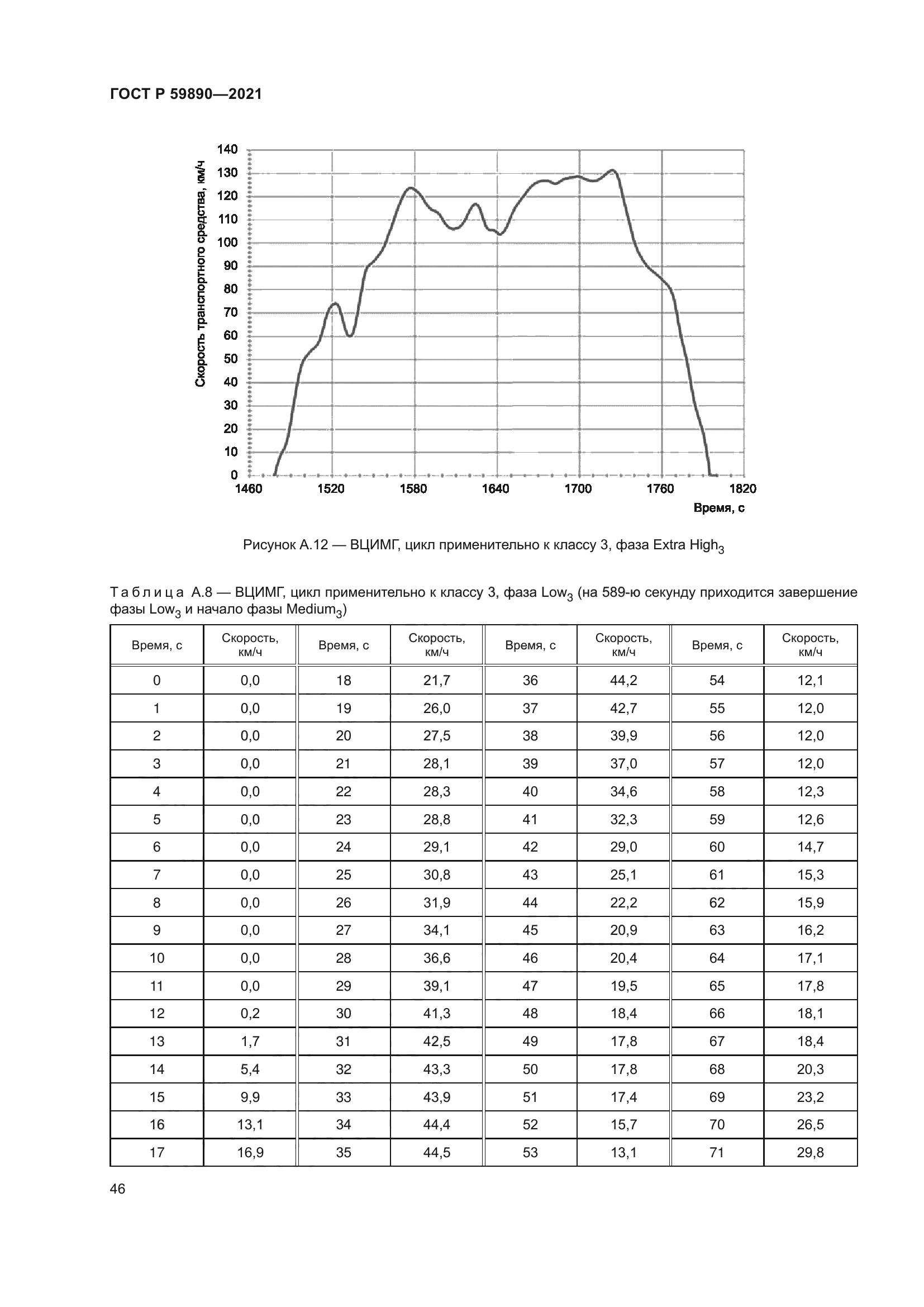 ГОСТ Р 59890-2021