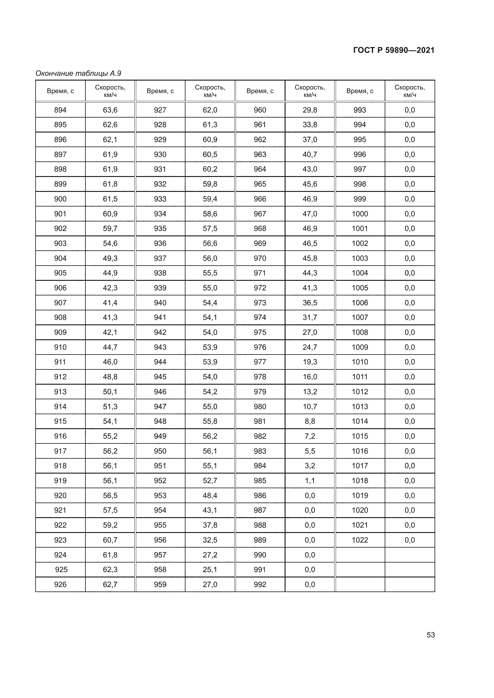 ГОСТ Р 59890-2021