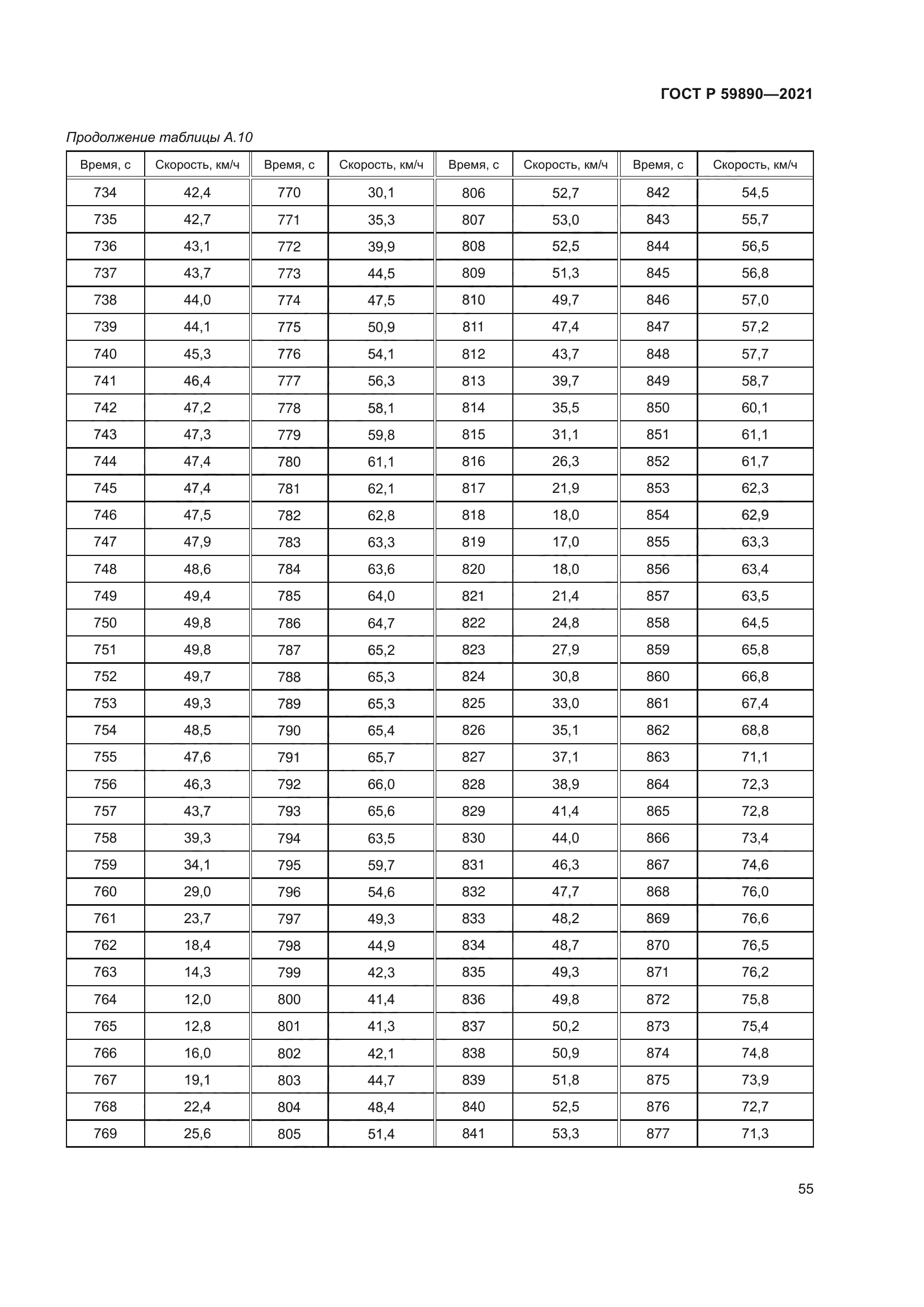 ГОСТ Р 59890-2021