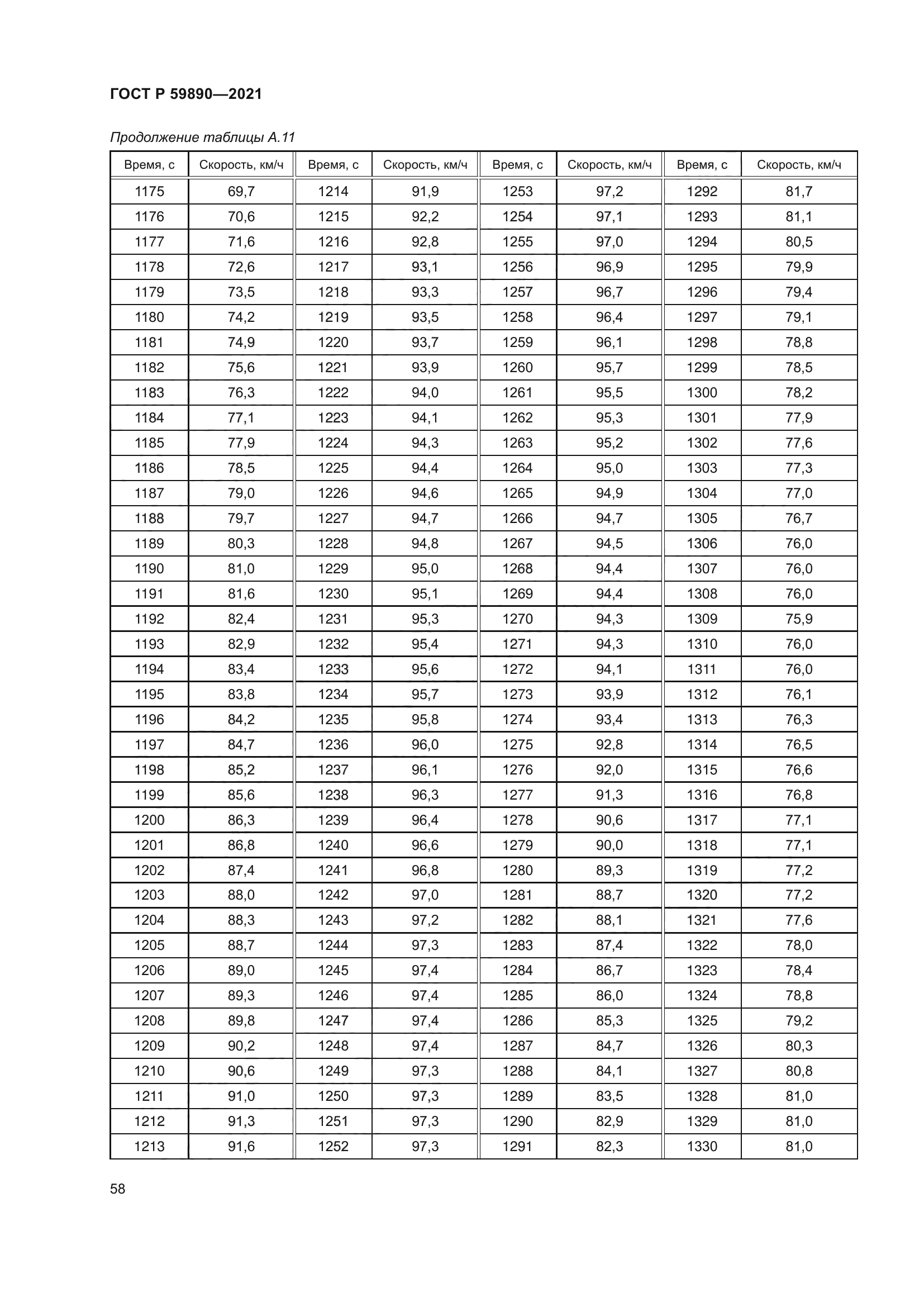 ГОСТ Р 59890-2021