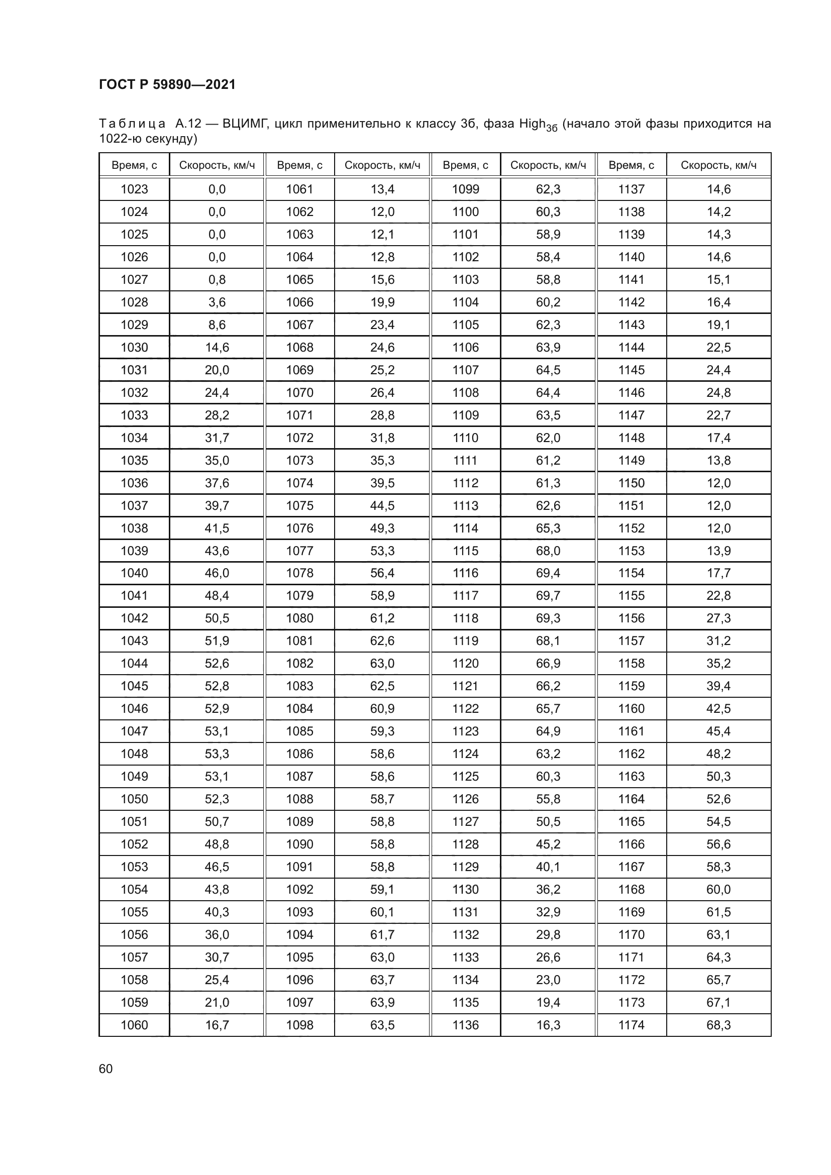 ГОСТ Р 59890-2021