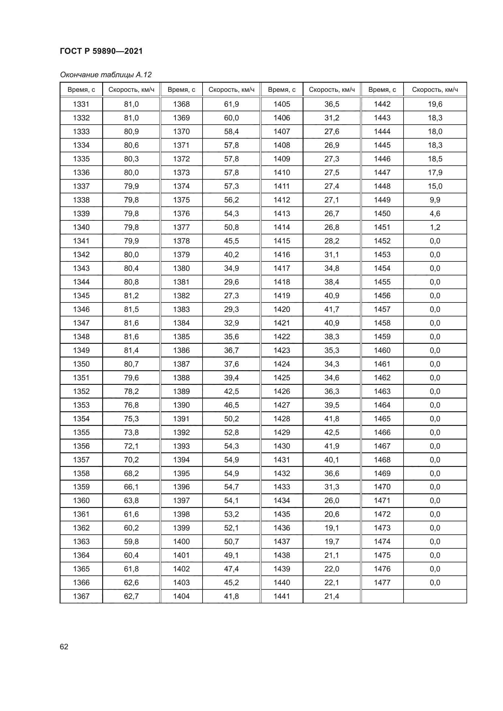 ГОСТ Р 59890-2021