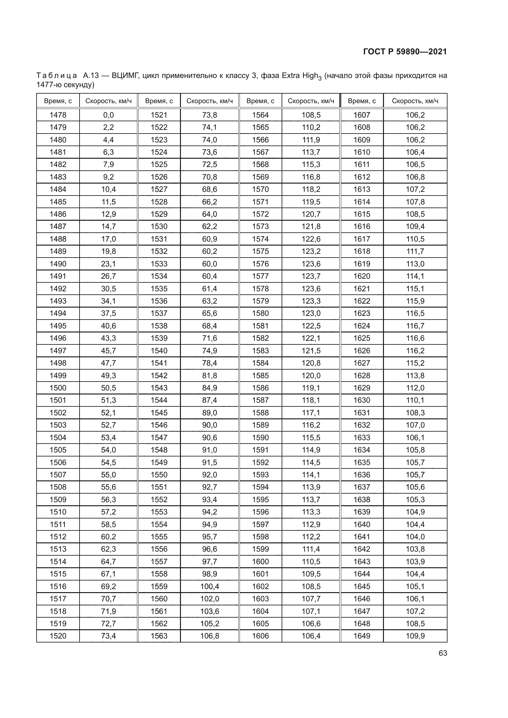 ГОСТ Р 59890-2021