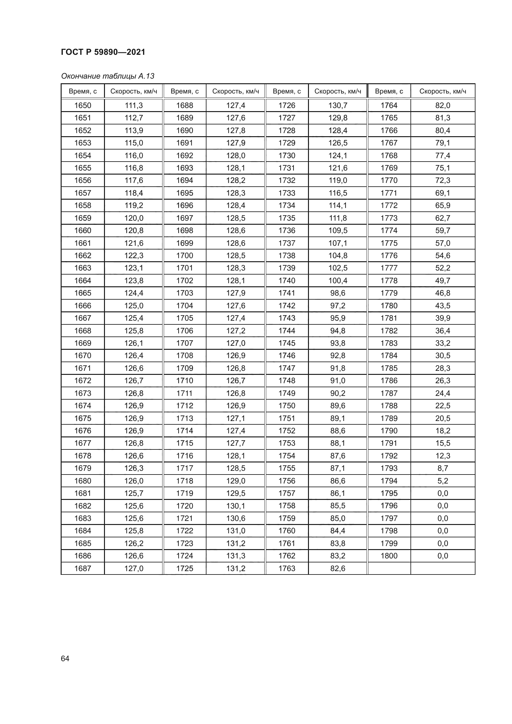 ГОСТ Р 59890-2021