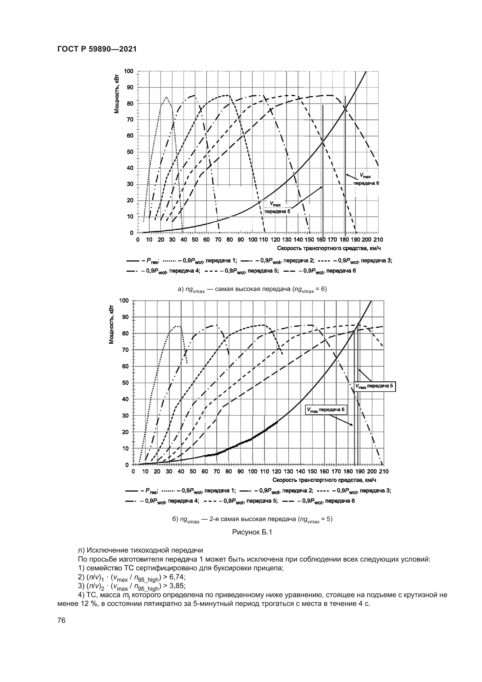 ГОСТ Р 59890-2021