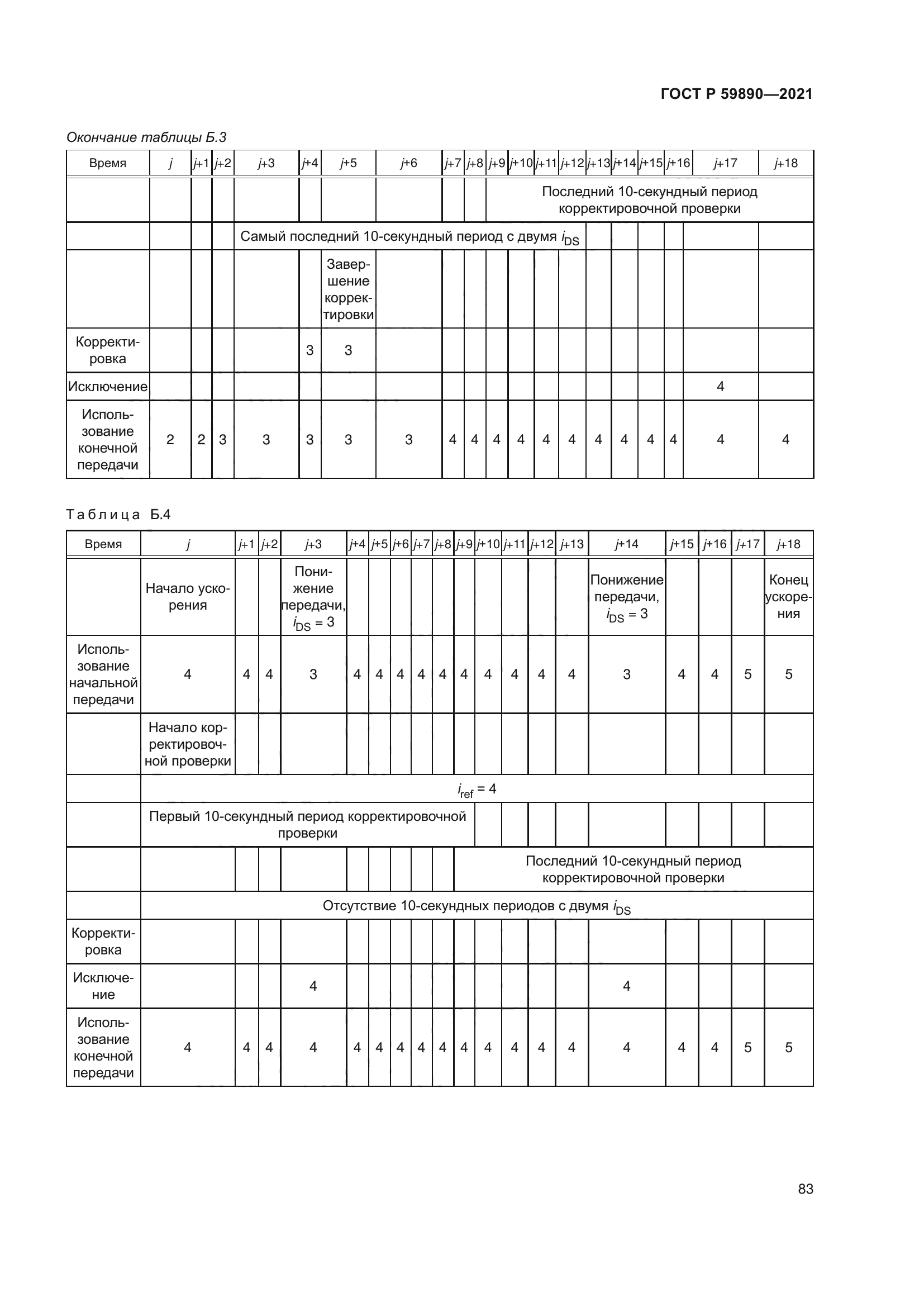 ГОСТ Р 59890-2021