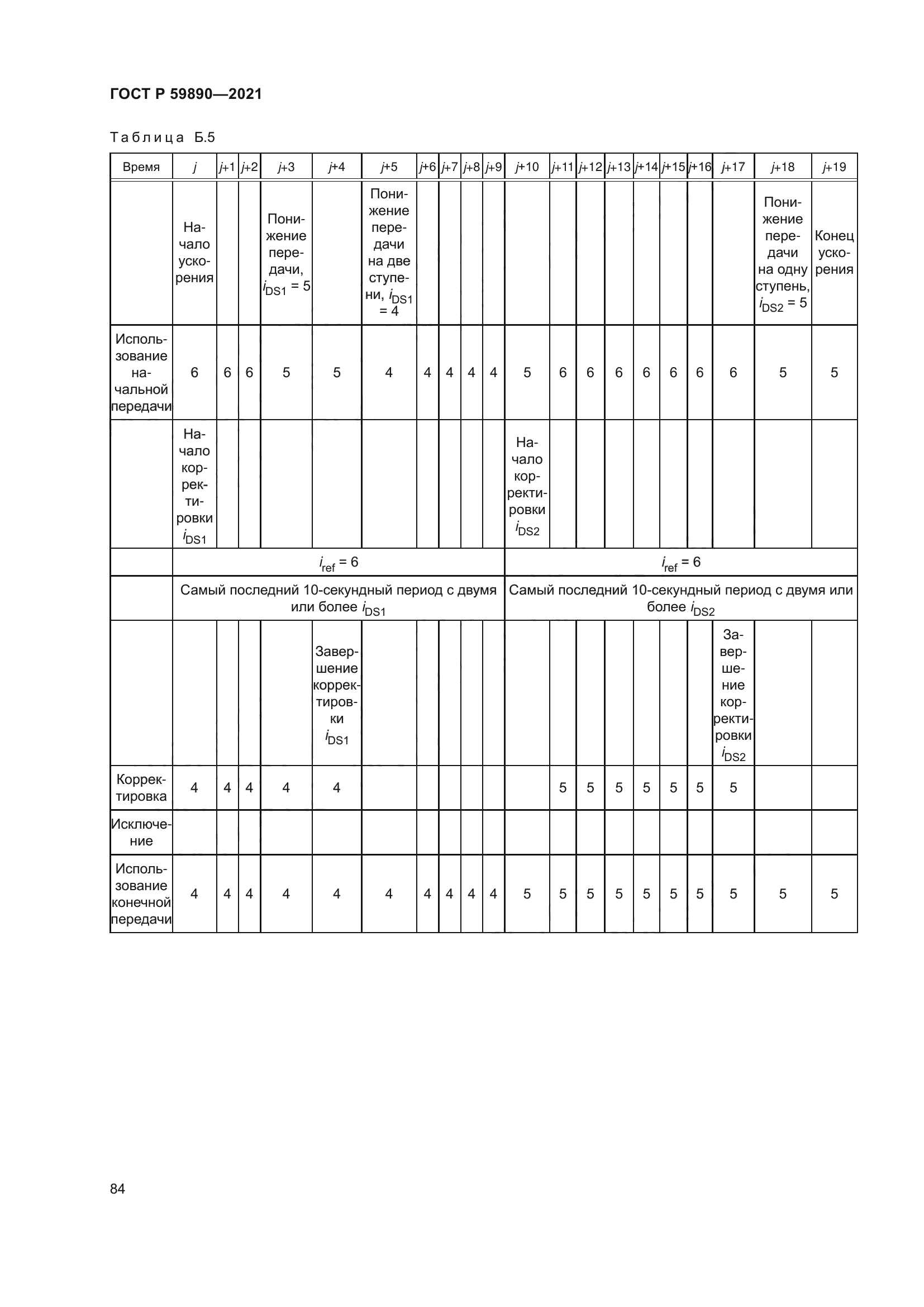 ГОСТ Р 59890-2021