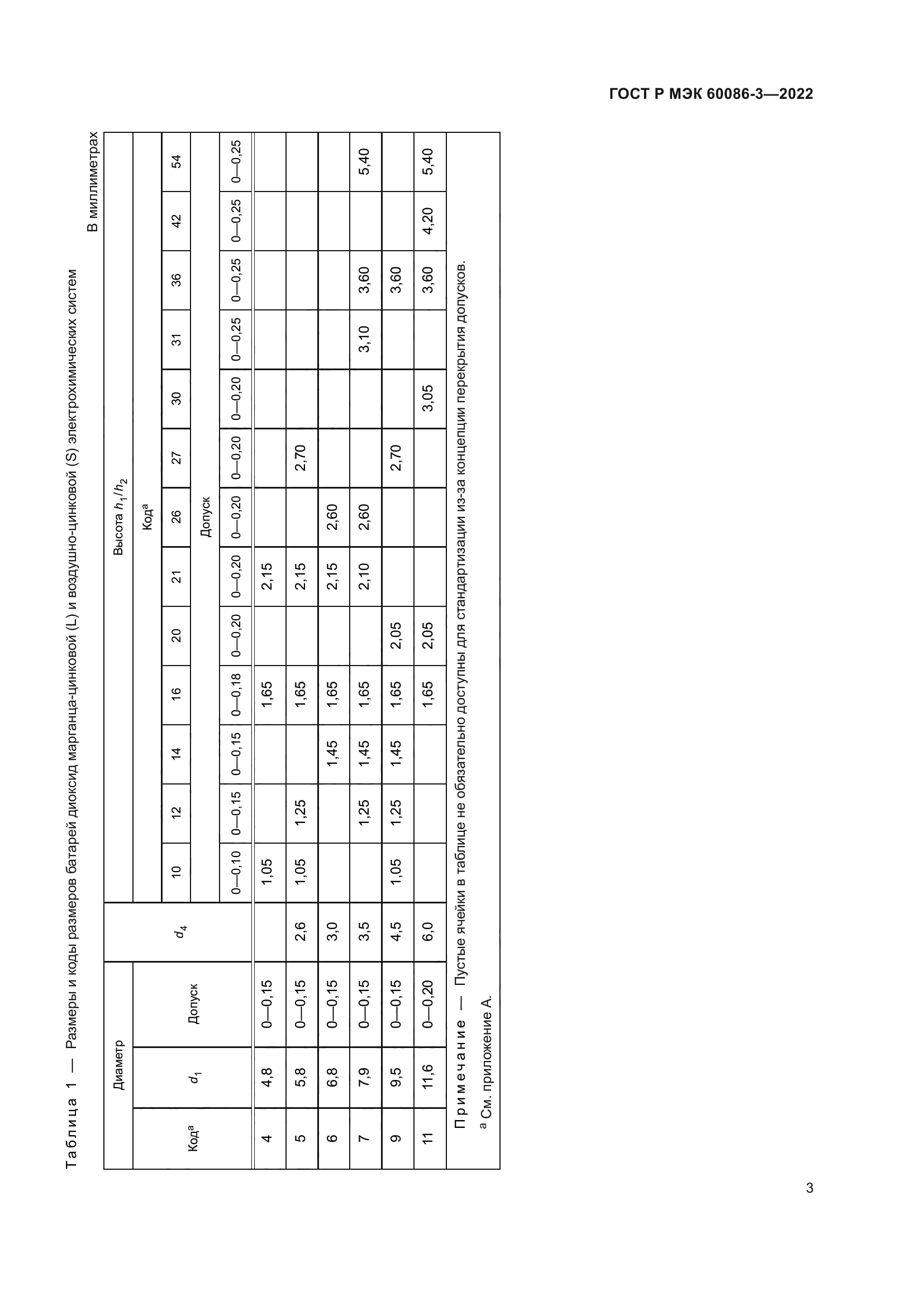 ГОСТ Р МЭК 60086-3-2022