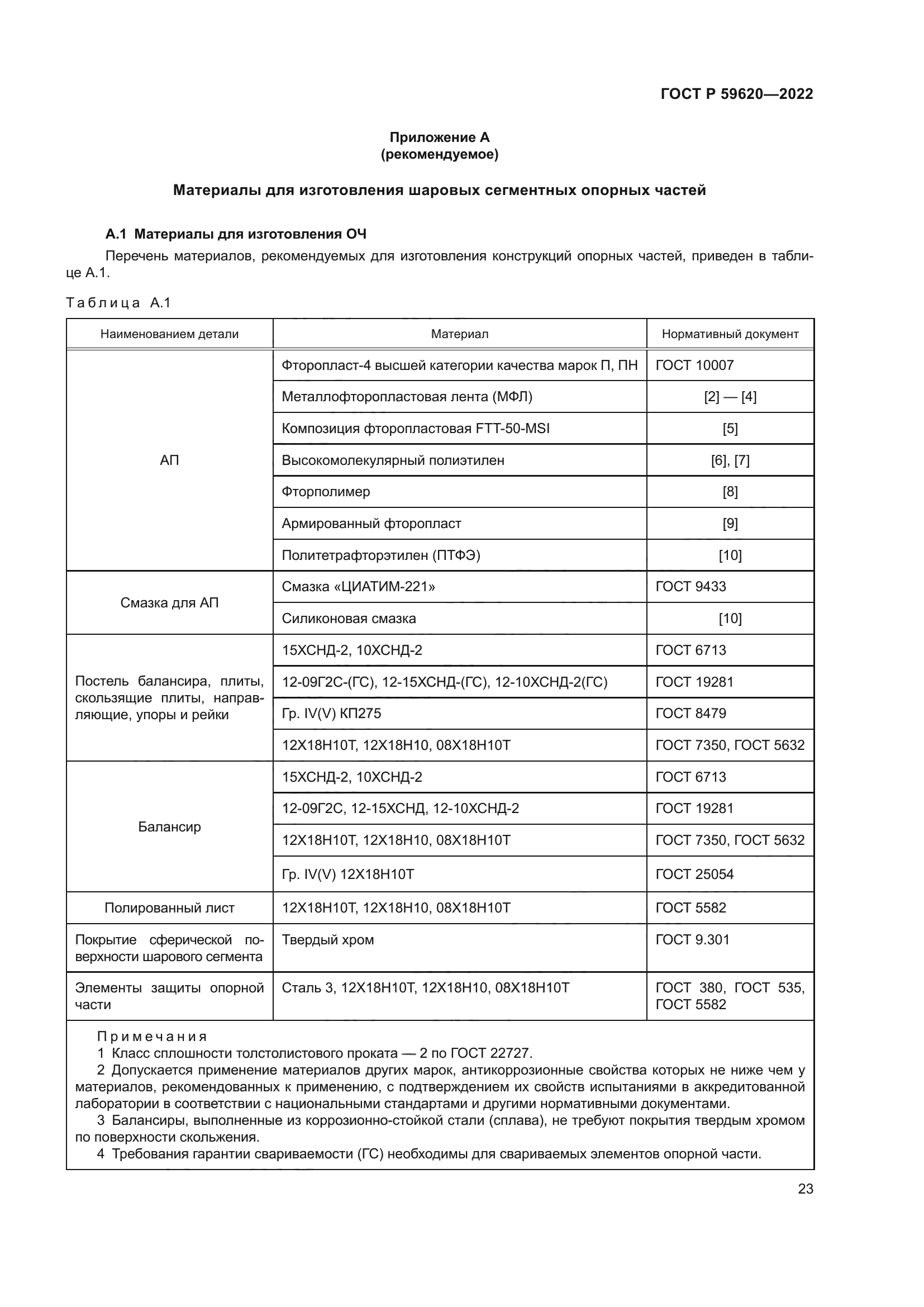 ГОСТ Р 59620-2022