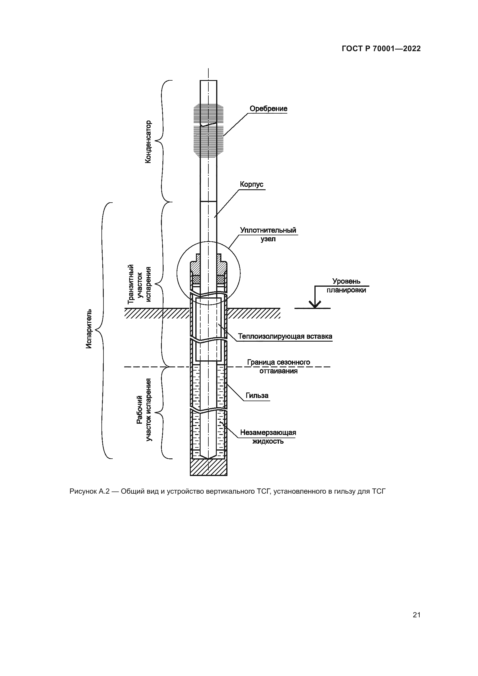 ГОСТ Р 70001-2022