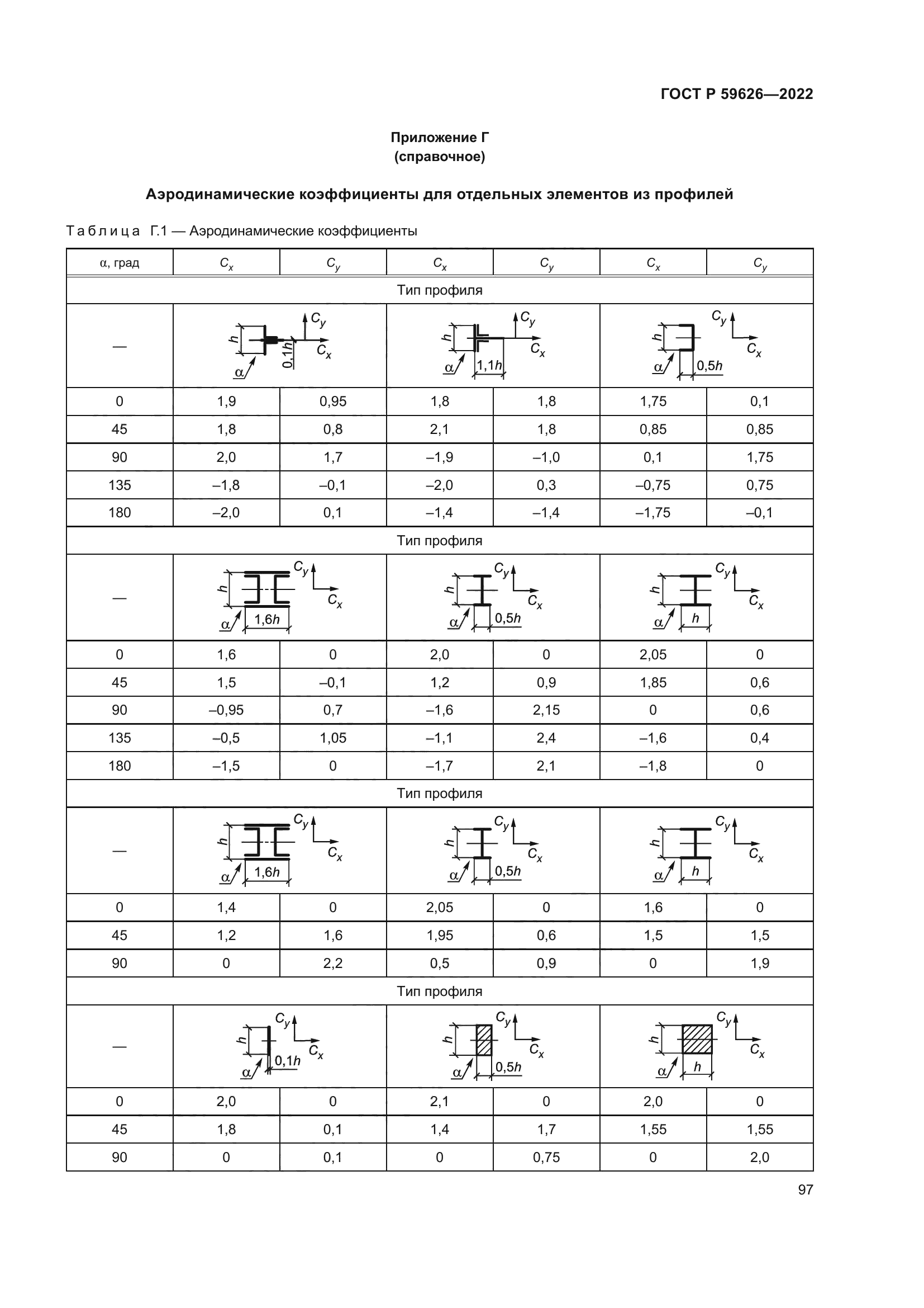 ГОСТ Р 59626-2022