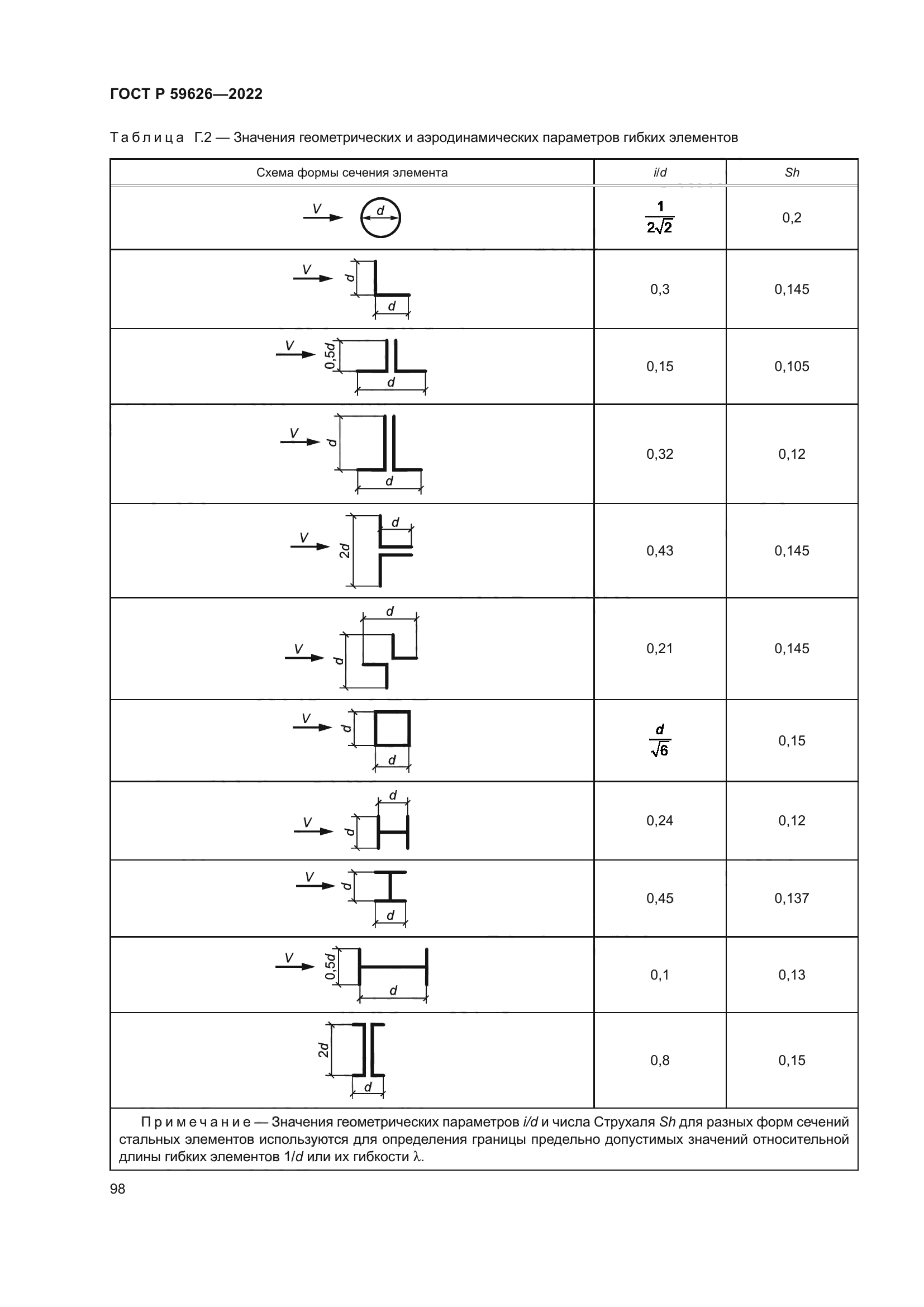 ГОСТ Р 59626-2022