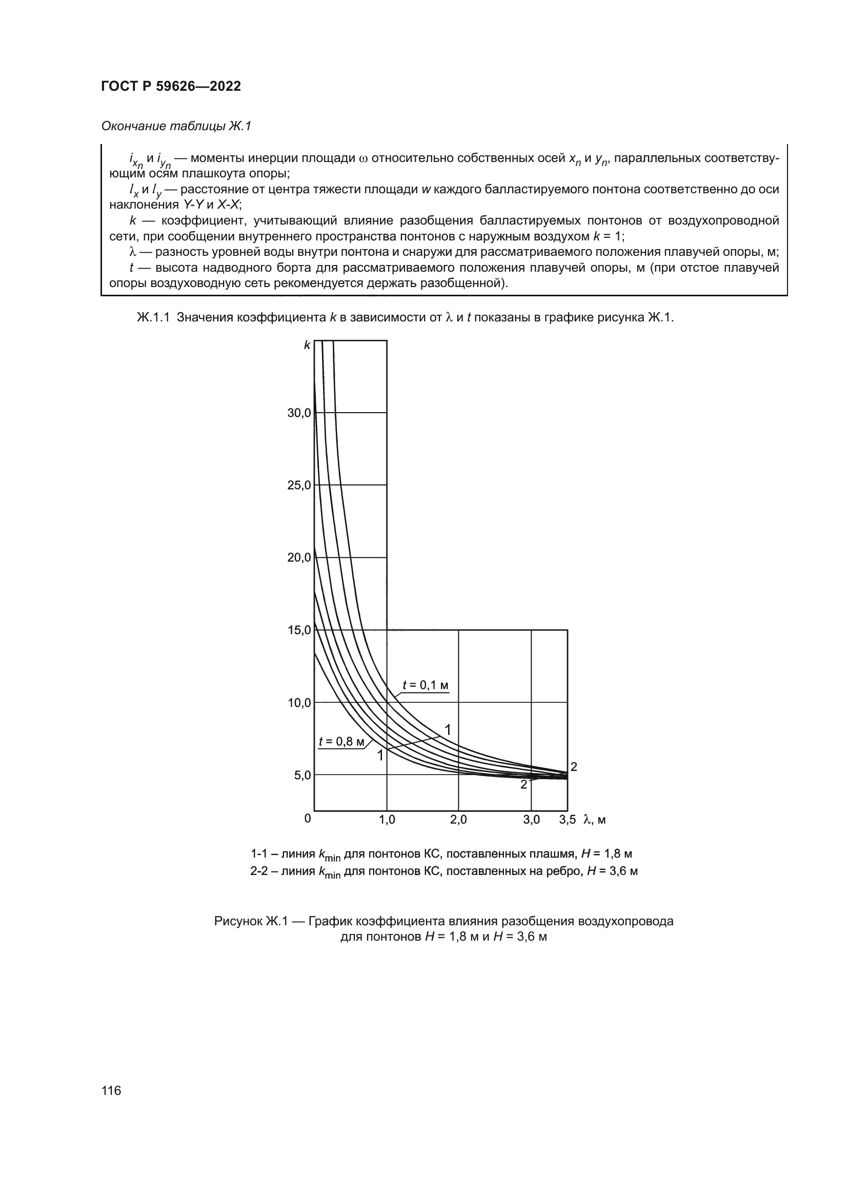 ГОСТ Р 59626-2022