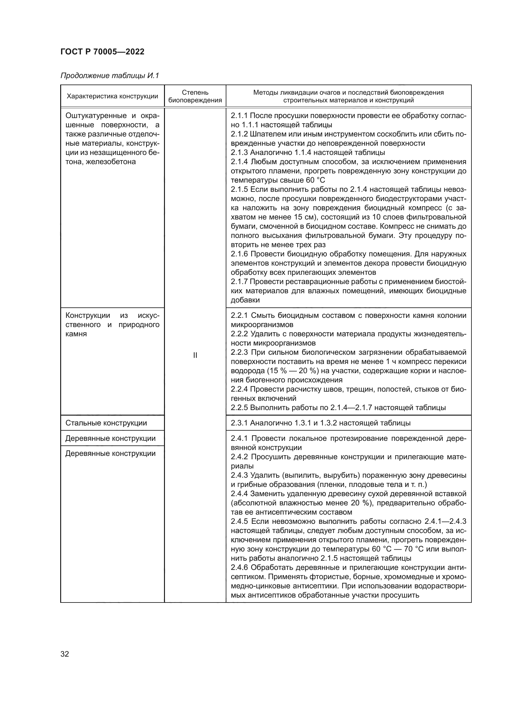 ГОСТ Р 70005-2022