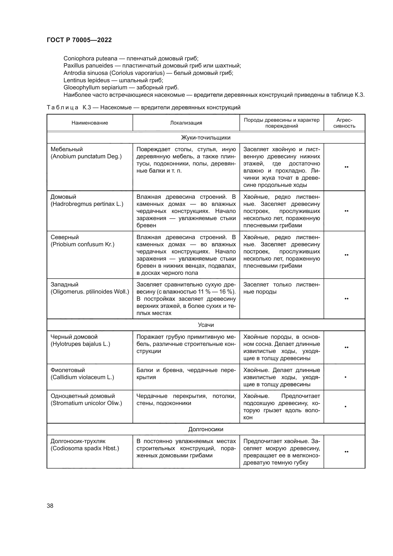 ГОСТ Р 70005-2022