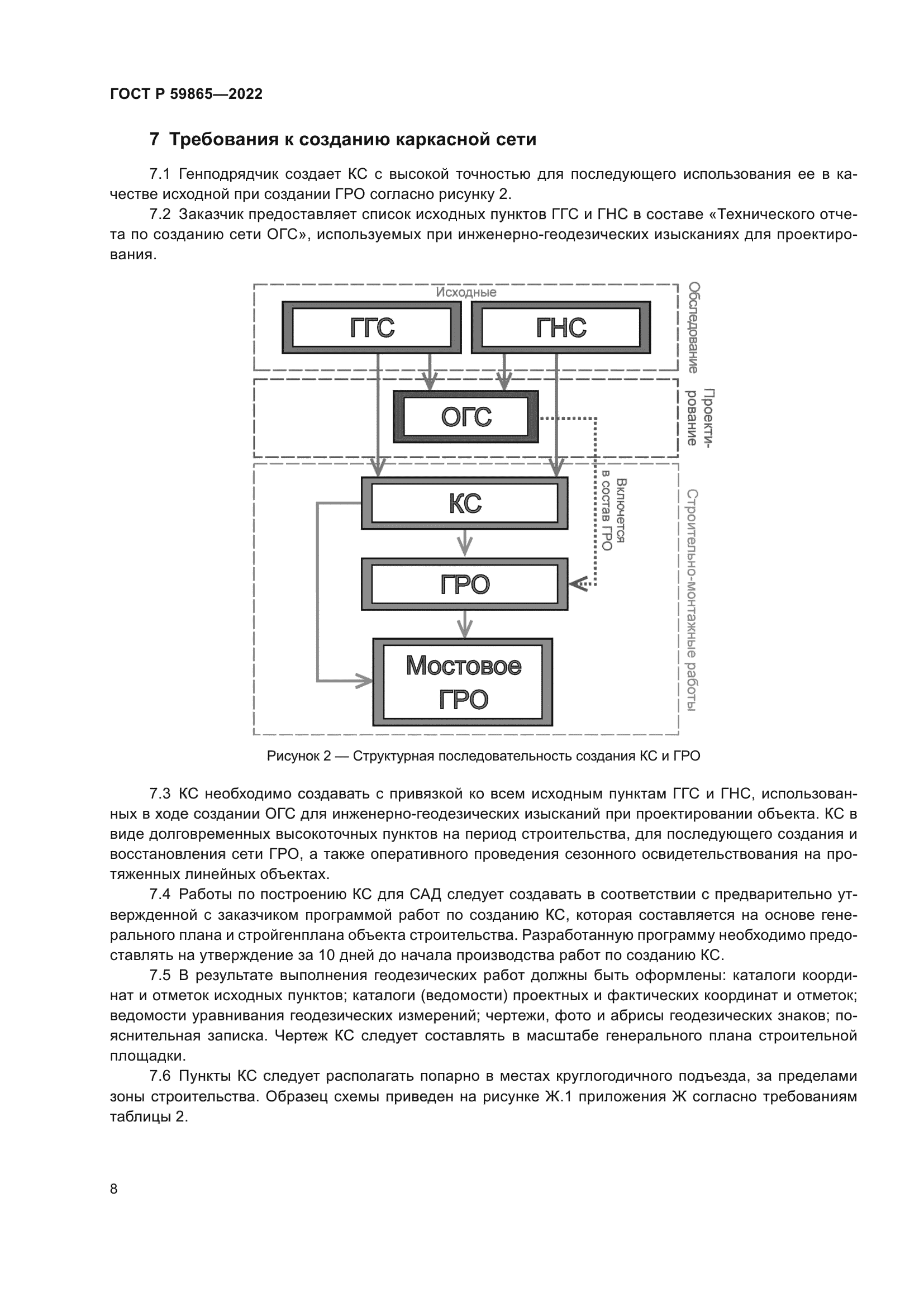 ГОСТ Р 59865-2022