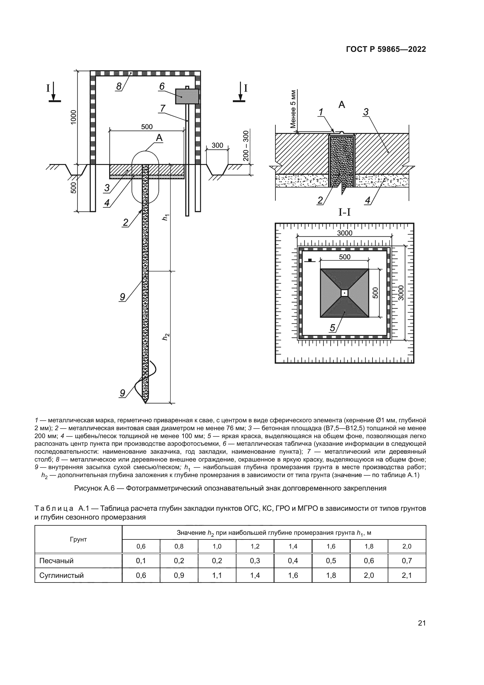 ГОСТ Р 59865-2022