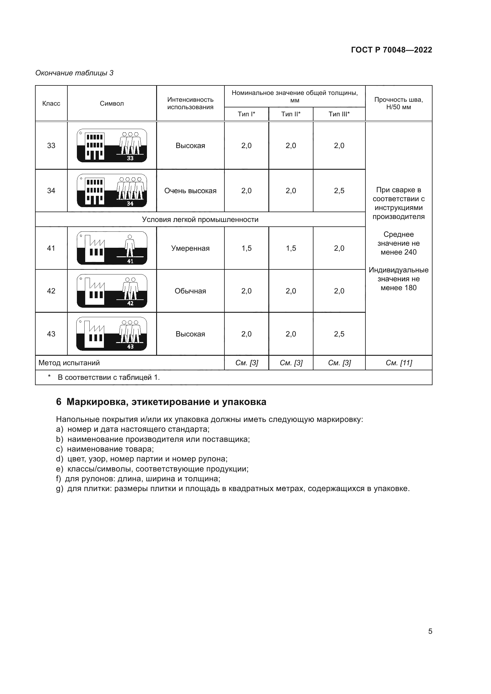 ГОСТ Р 70048-2022