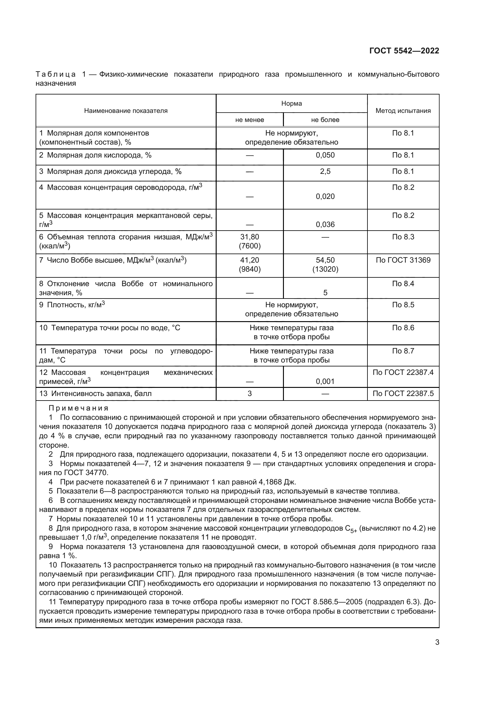 ГОСТ 5542-2022