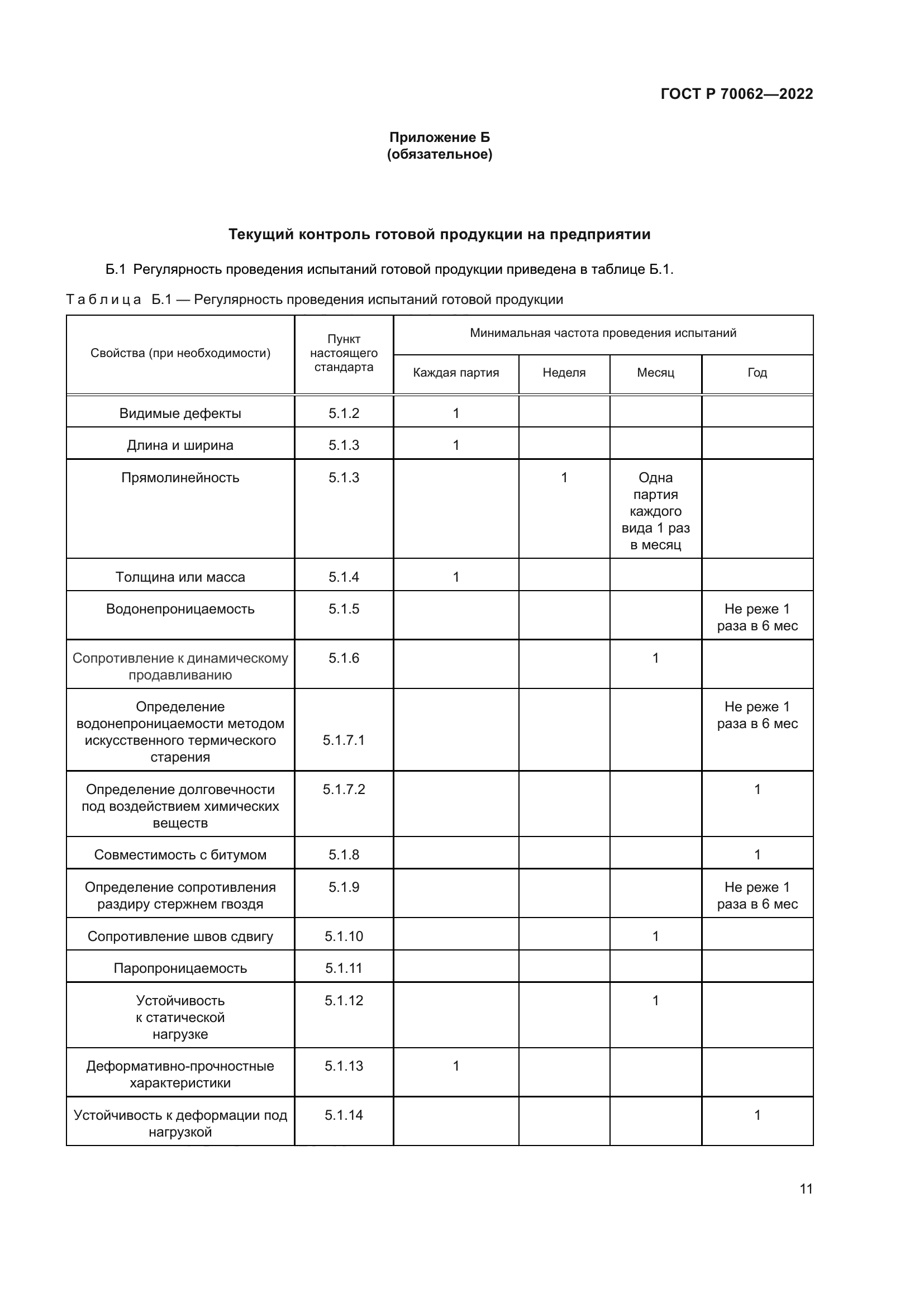 ГОСТ Р 70062-2022