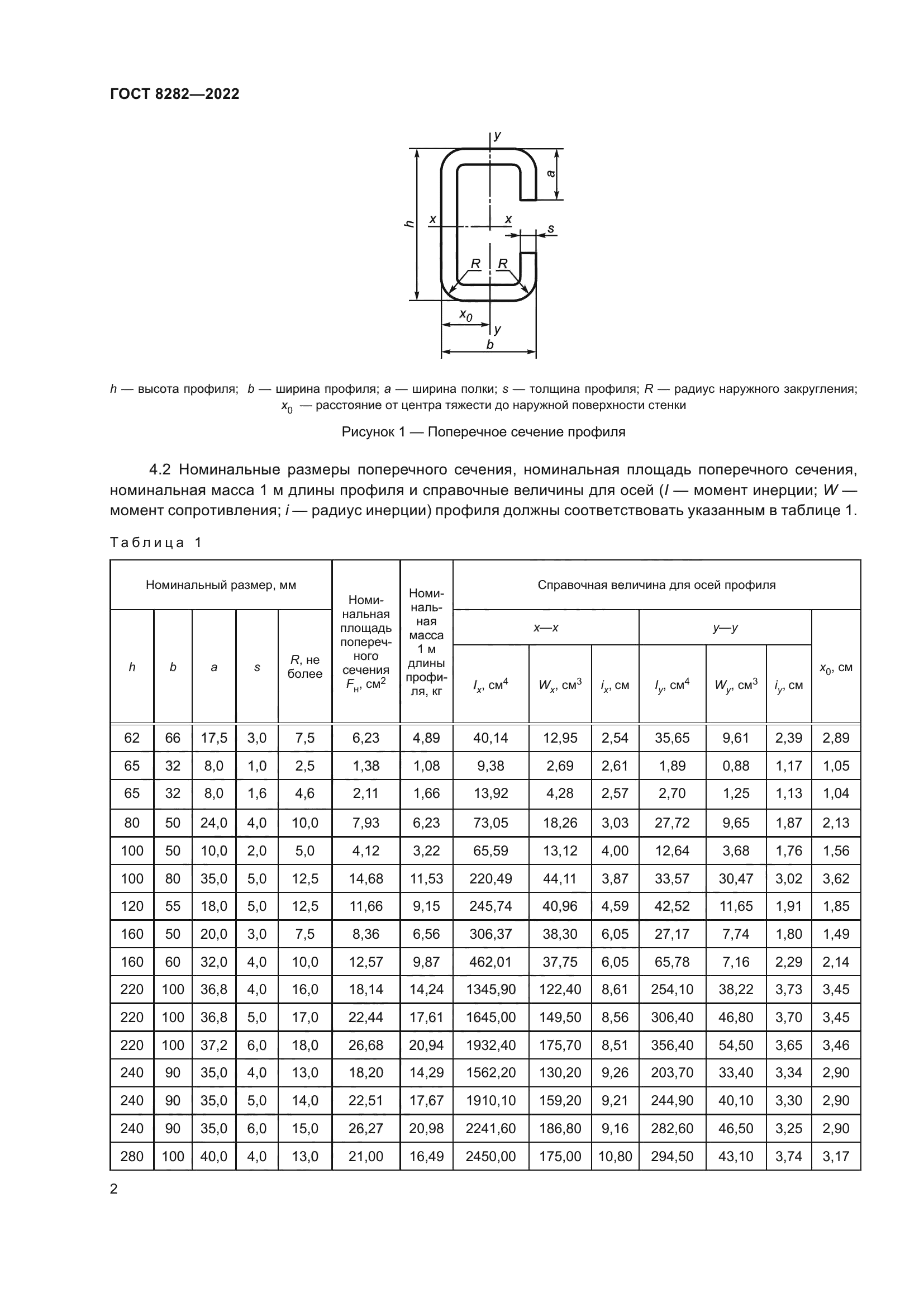 ГОСТ 8282-2022