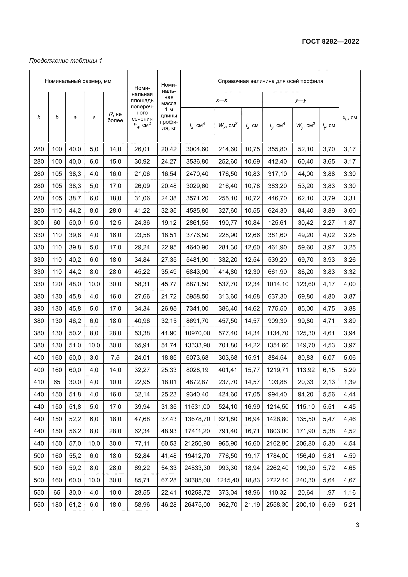 ГОСТ 8282-2022