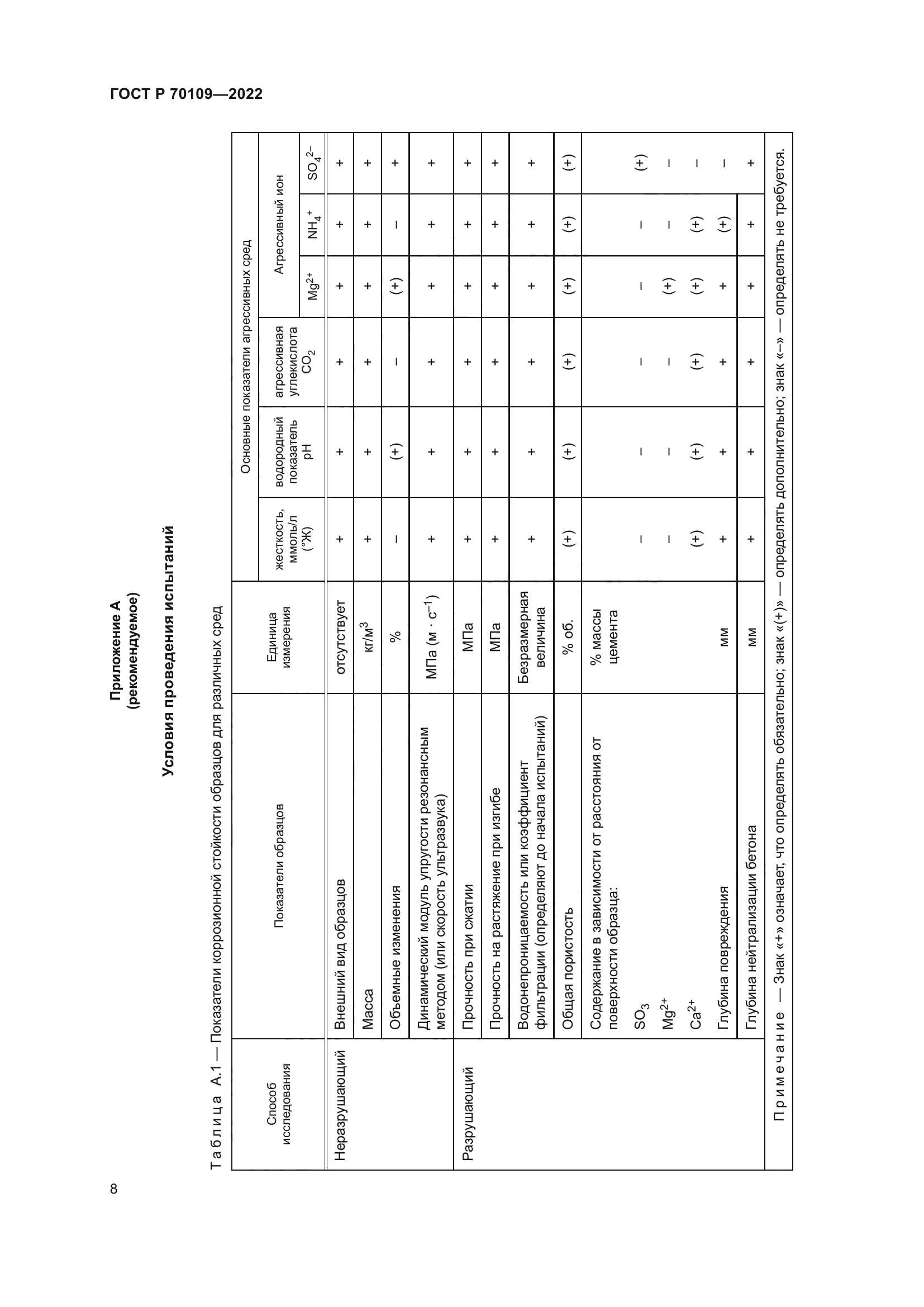 ГОСТ Р 70109-2022