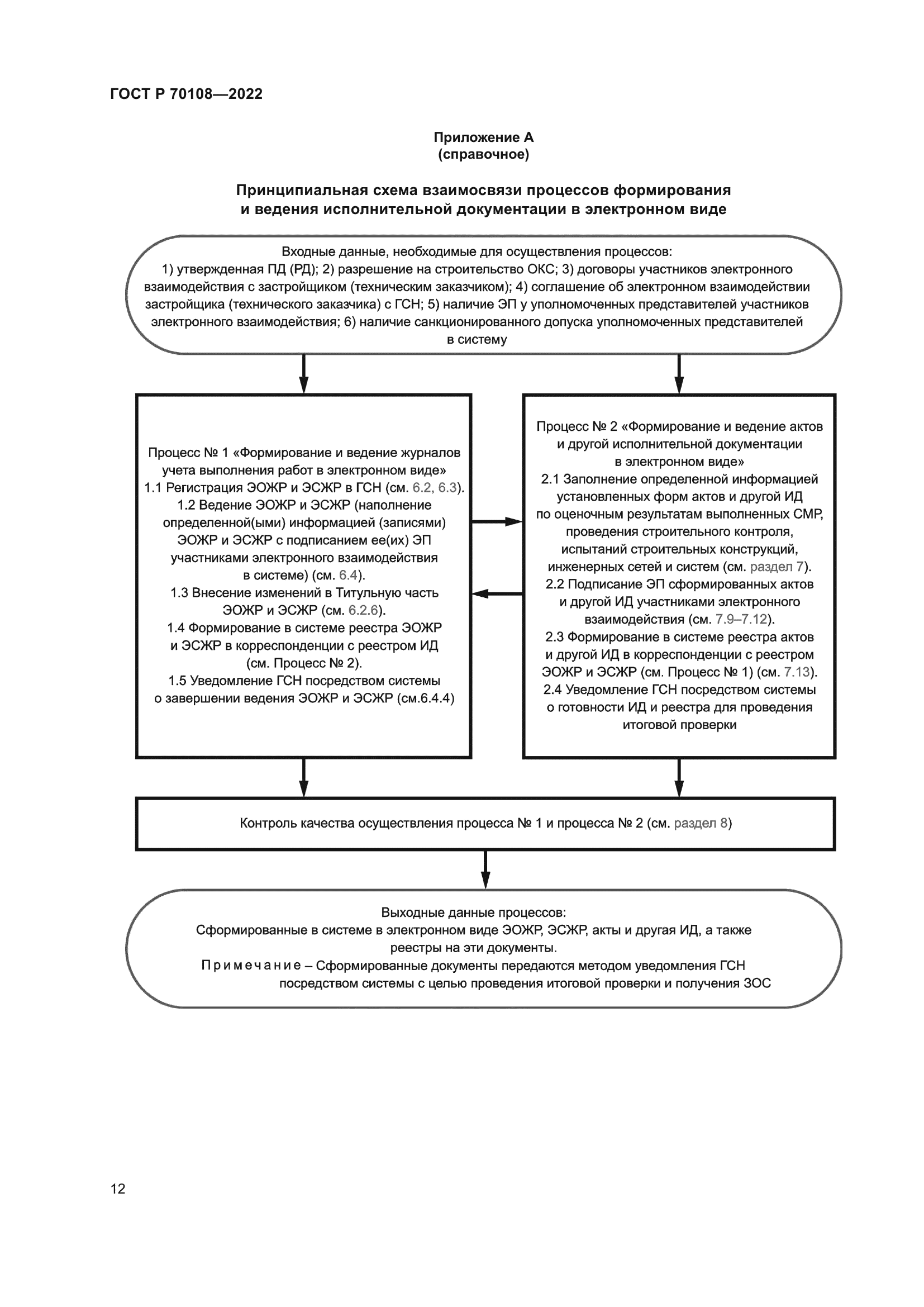 ГОСТ Р 70108-2022