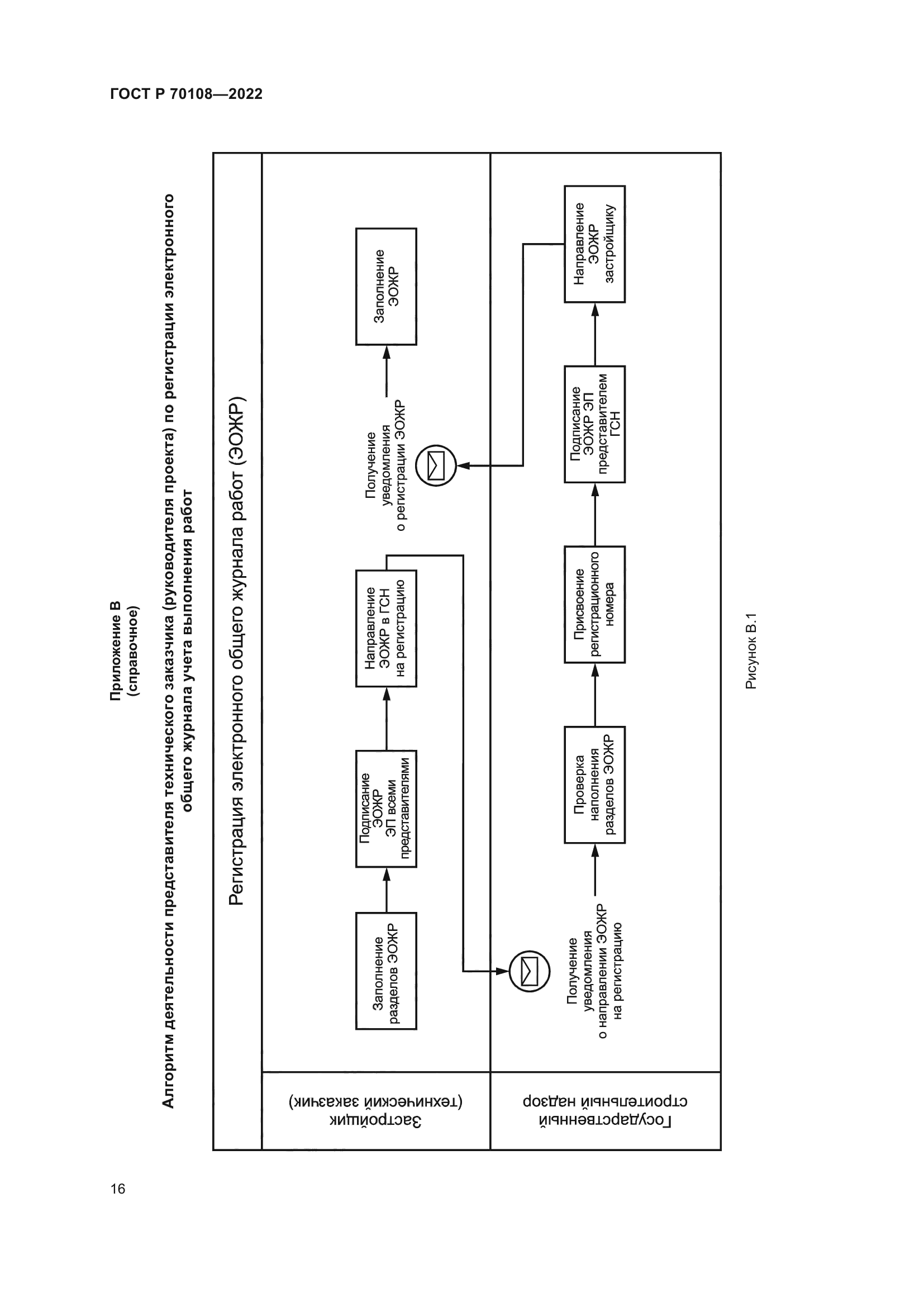 ГОСТ Р 70108-2022