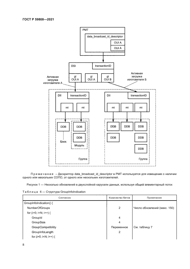 ГОСТ Р 59808-2021