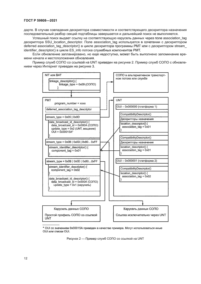 ГОСТ Р 59808-2021