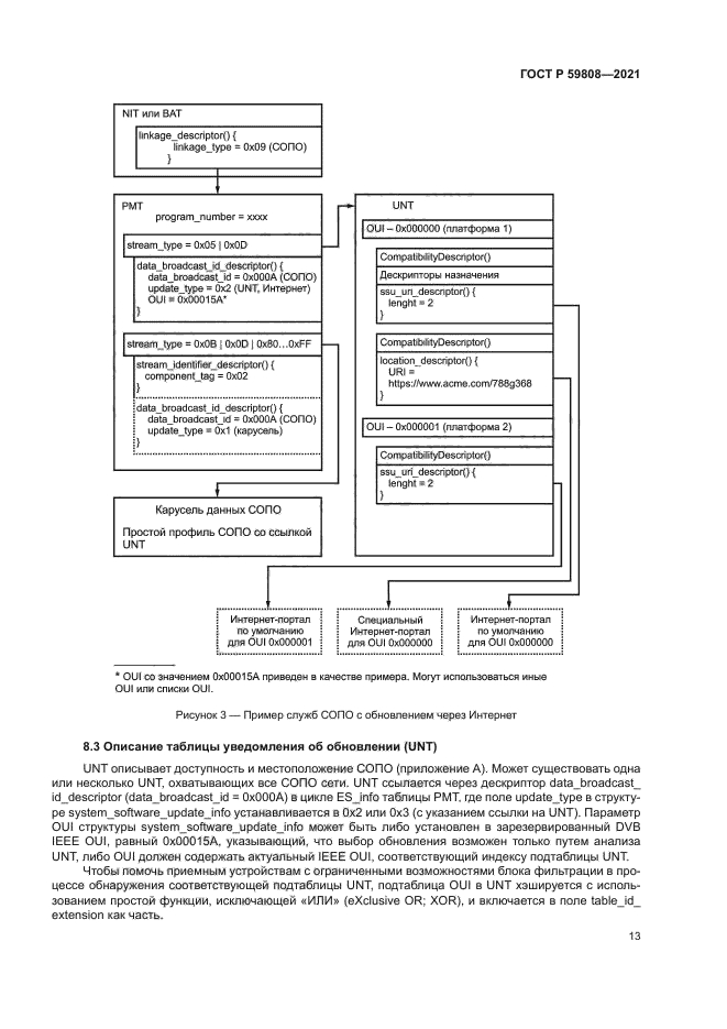 ГОСТ Р 59808-2021